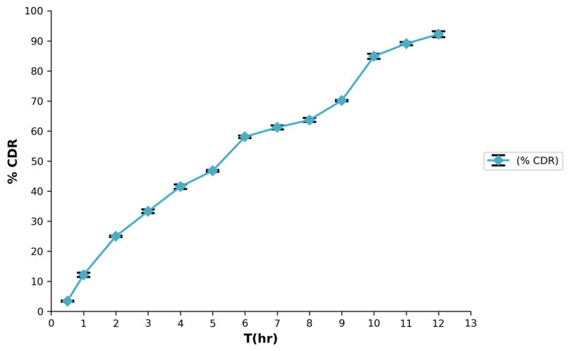 Pharmaceuticals 19 01264 g007