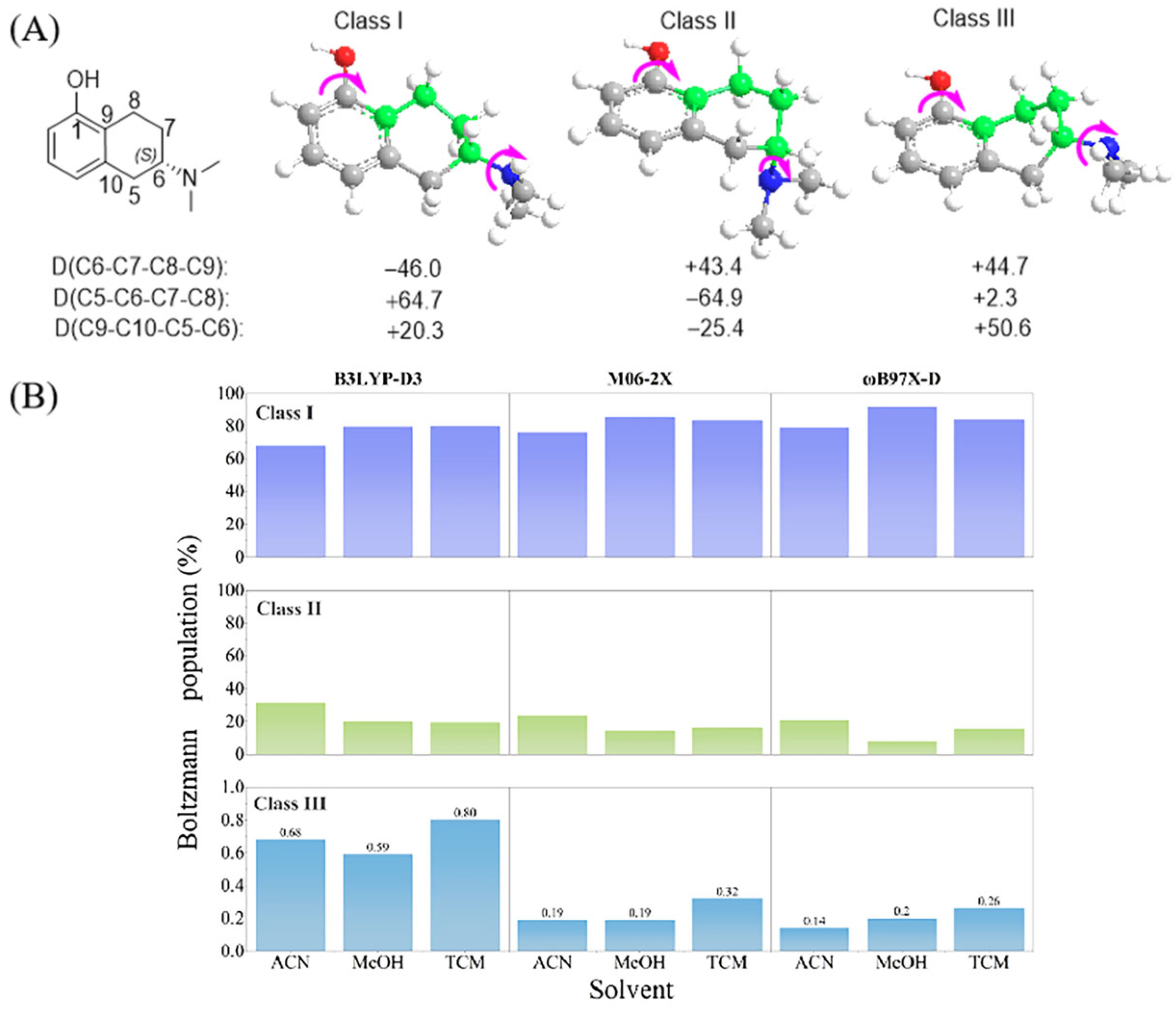 Pharmaceuticals 19 01351 g006 Pharmaceuticals 19 01351 g006
