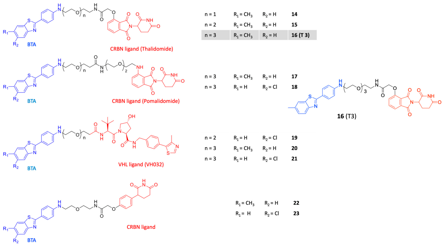 Pharmaceuticals 19 01352 g009 Pharmaceuticals 19 01352 g009