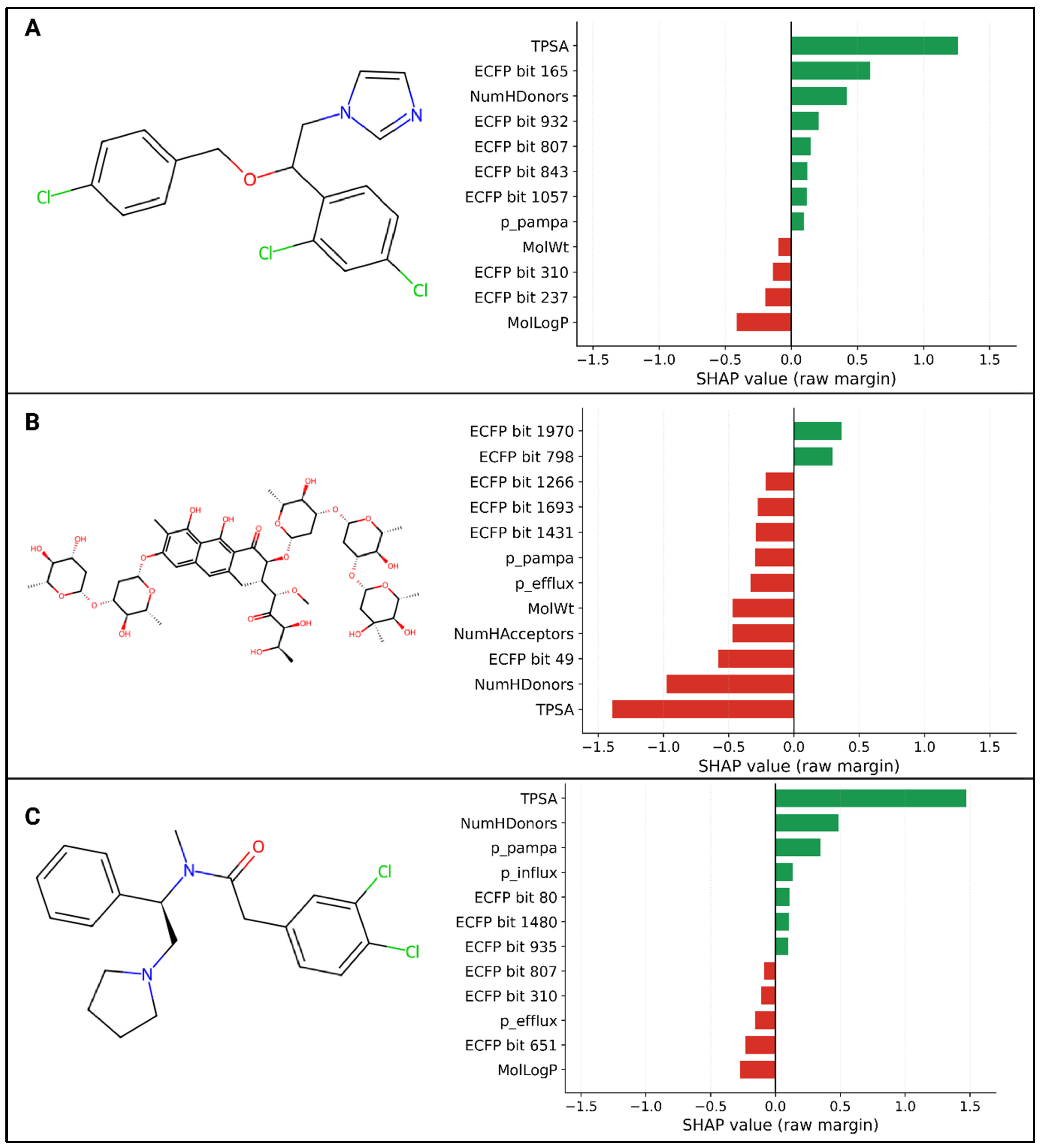 Pharmaceuticals 19 01524 g013
