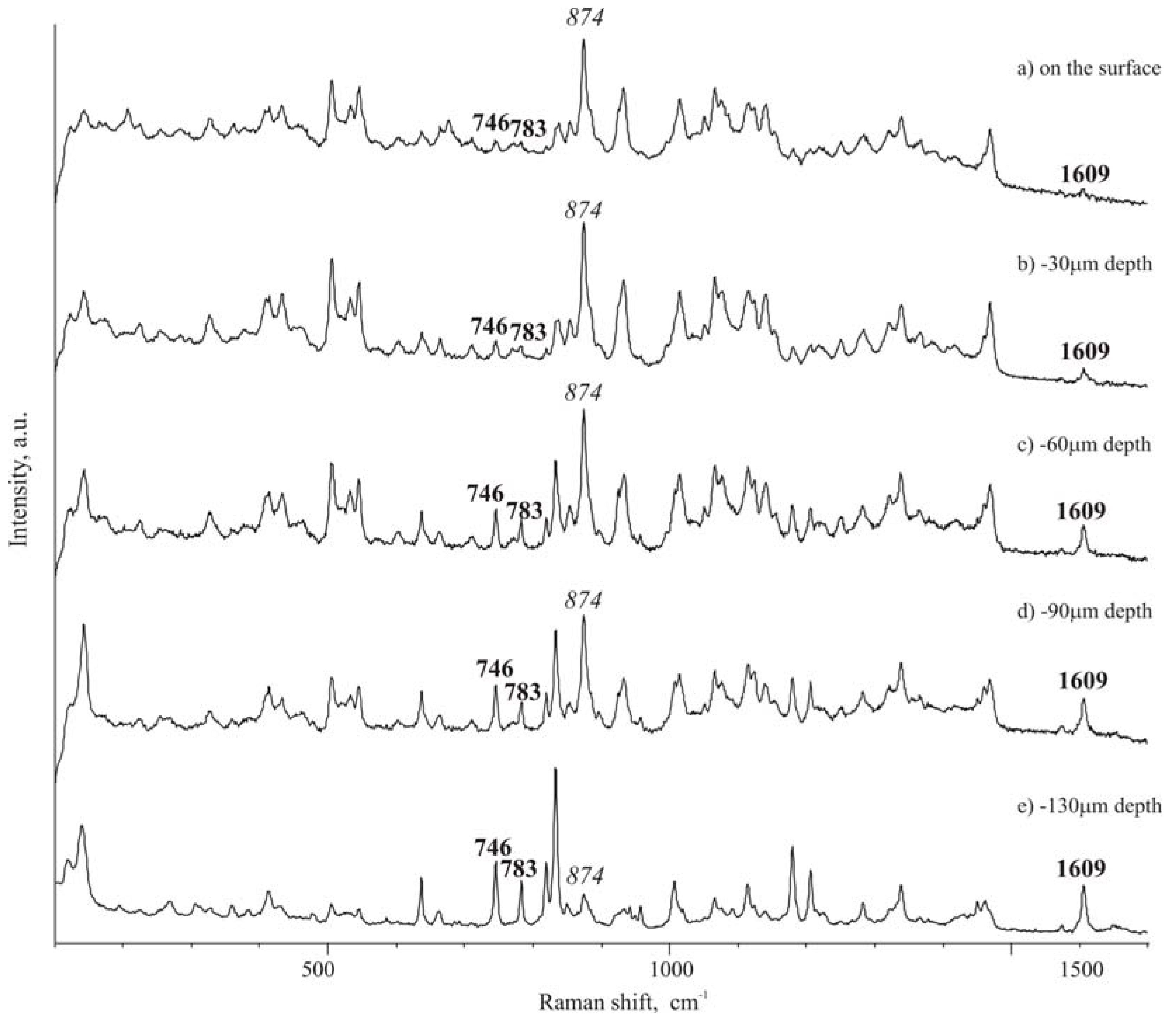 Pharmaceutics 01 00003 g005 1024