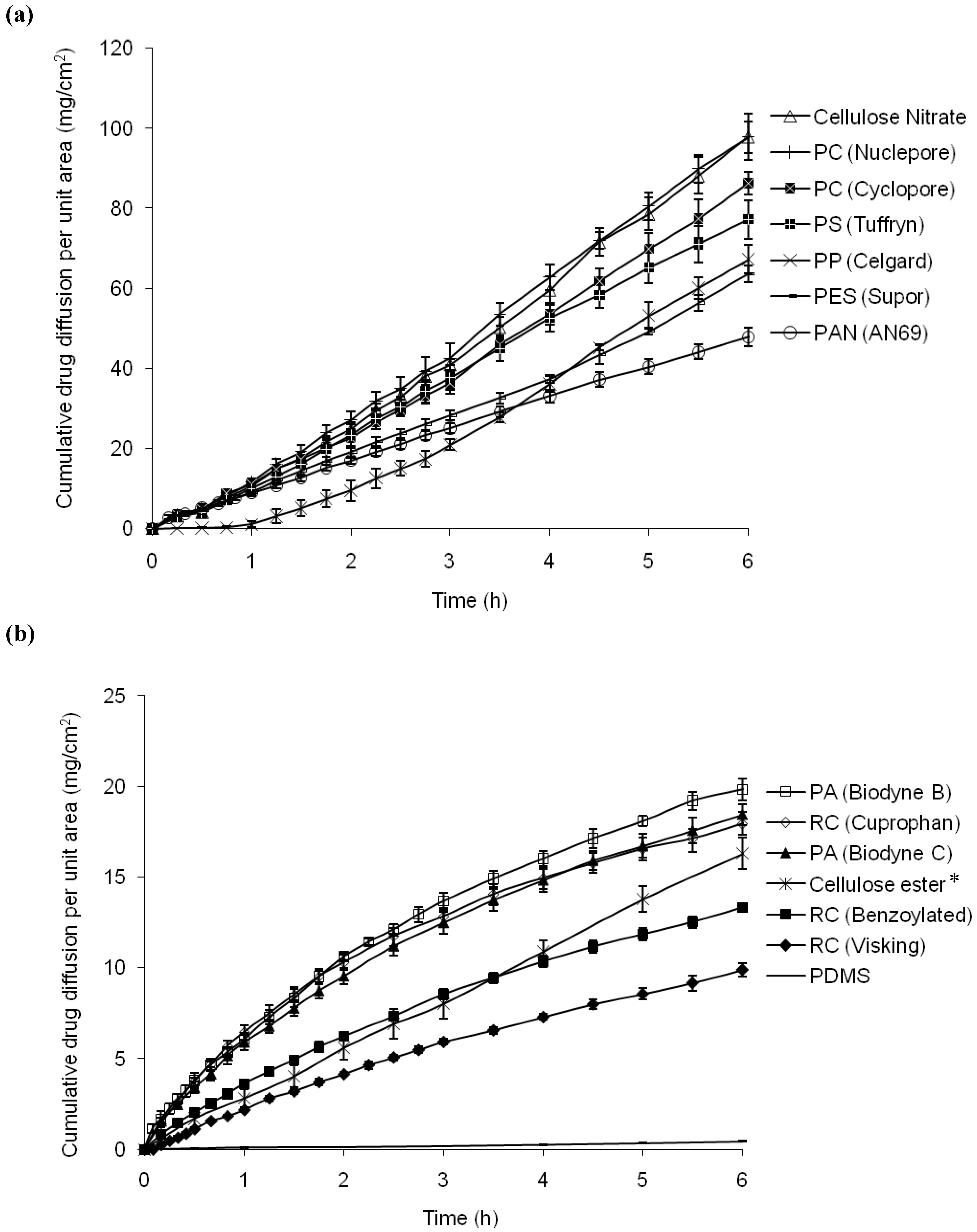 Pharmaceutics 02 00209 g001