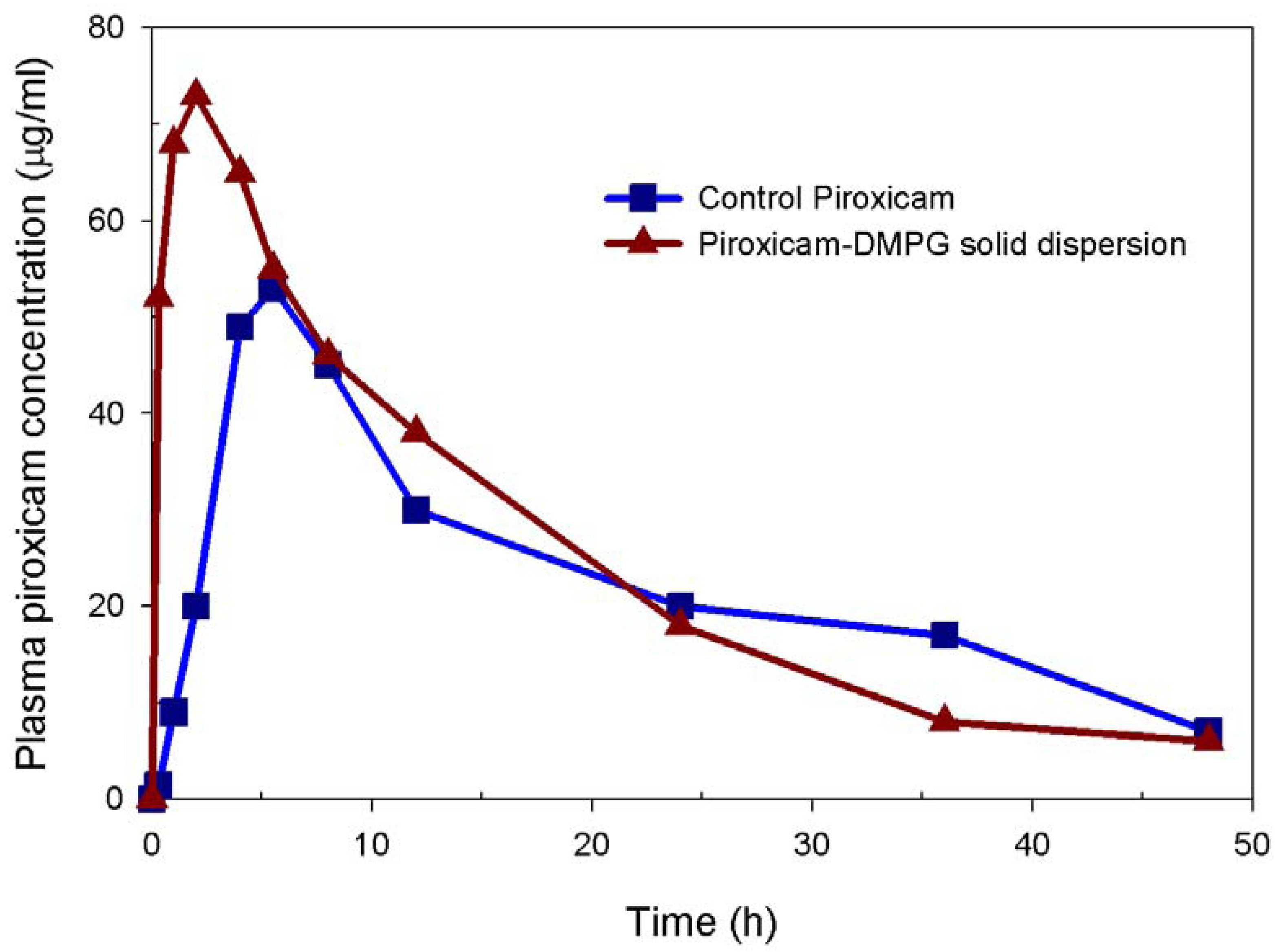 Pharmaceutics 02 00339 g004