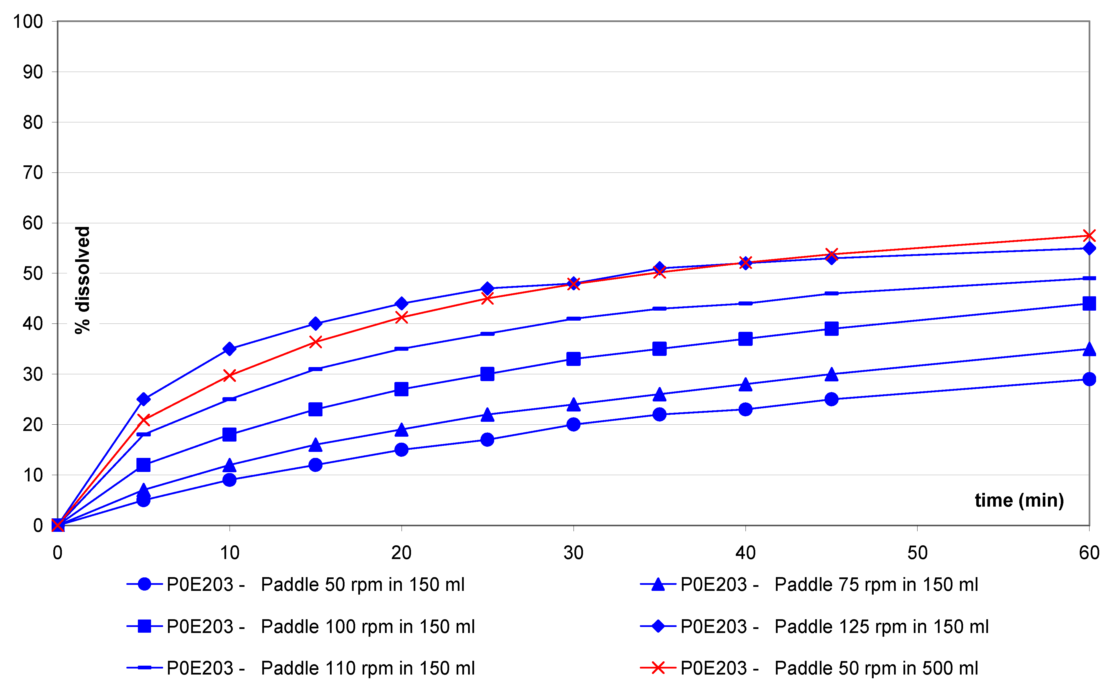 Pharmaceutics 02 00351 g002 1024