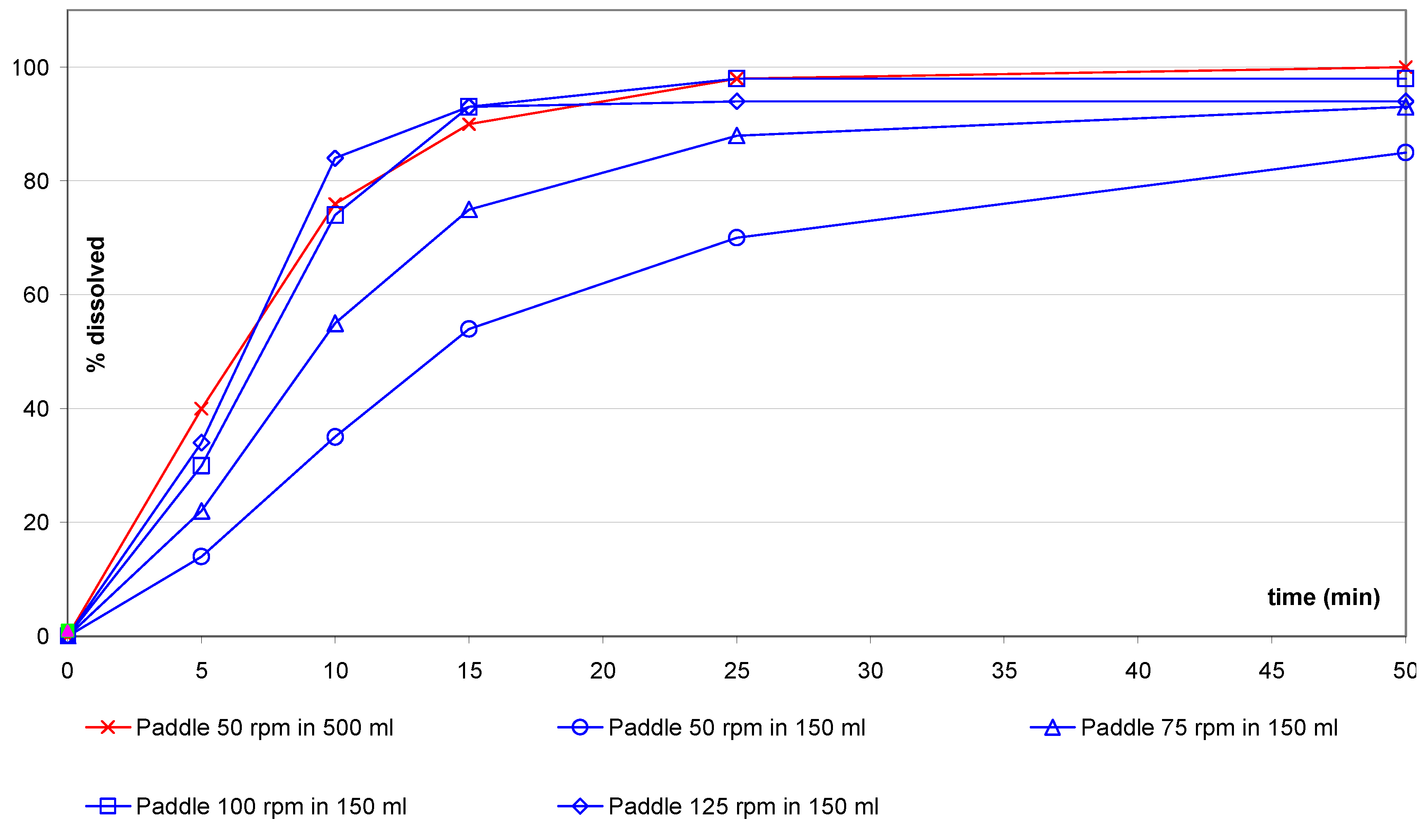 Pharmaceutics 02 00351 g005 1024