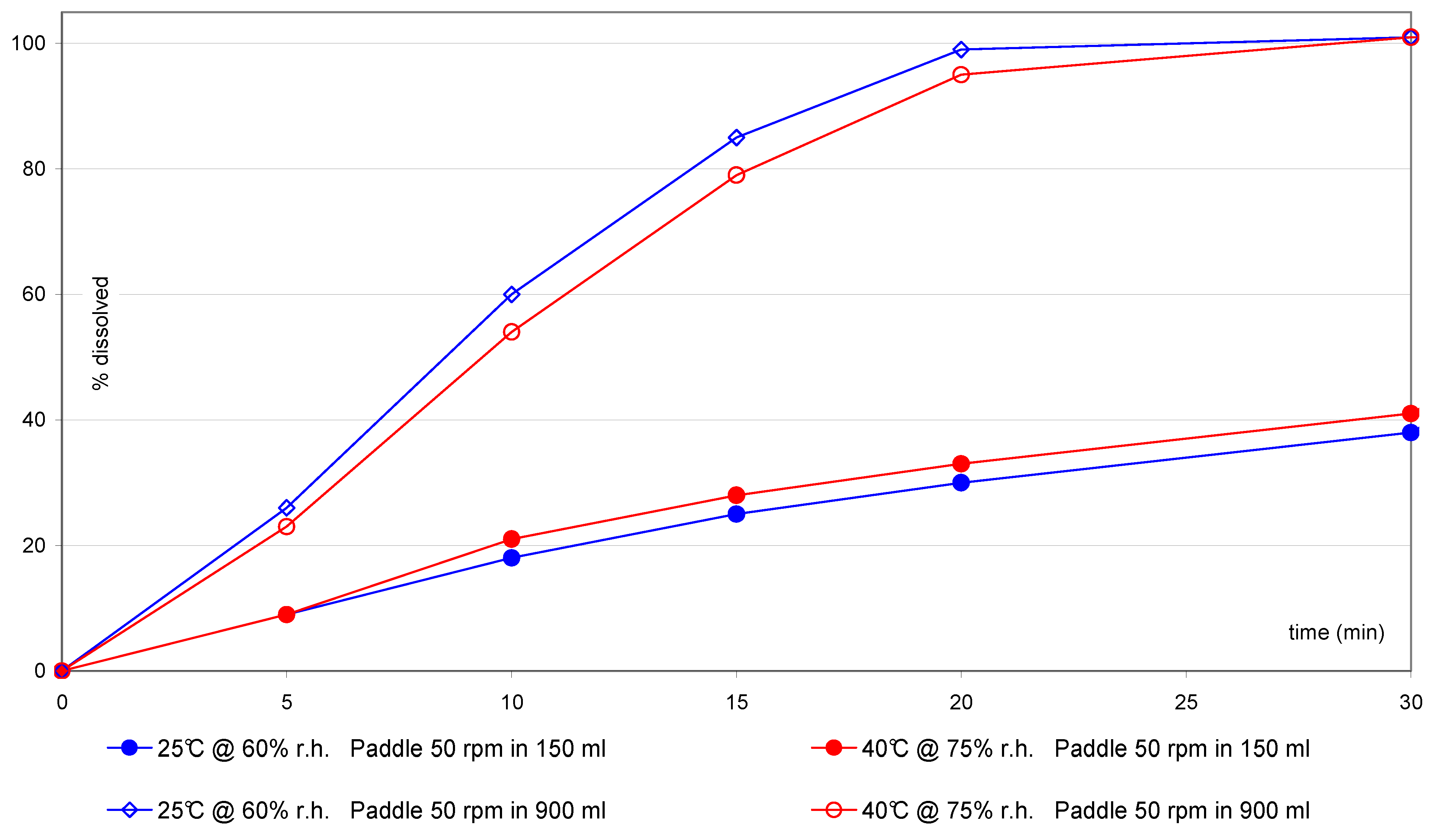 Pharmaceutics 02 00351 g008 1024
