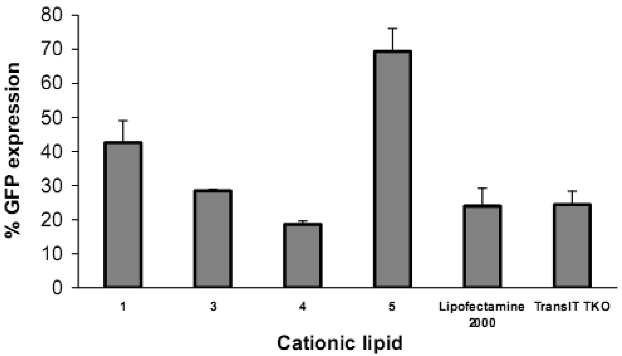 Pharmaceutics 03 00125f5 1024