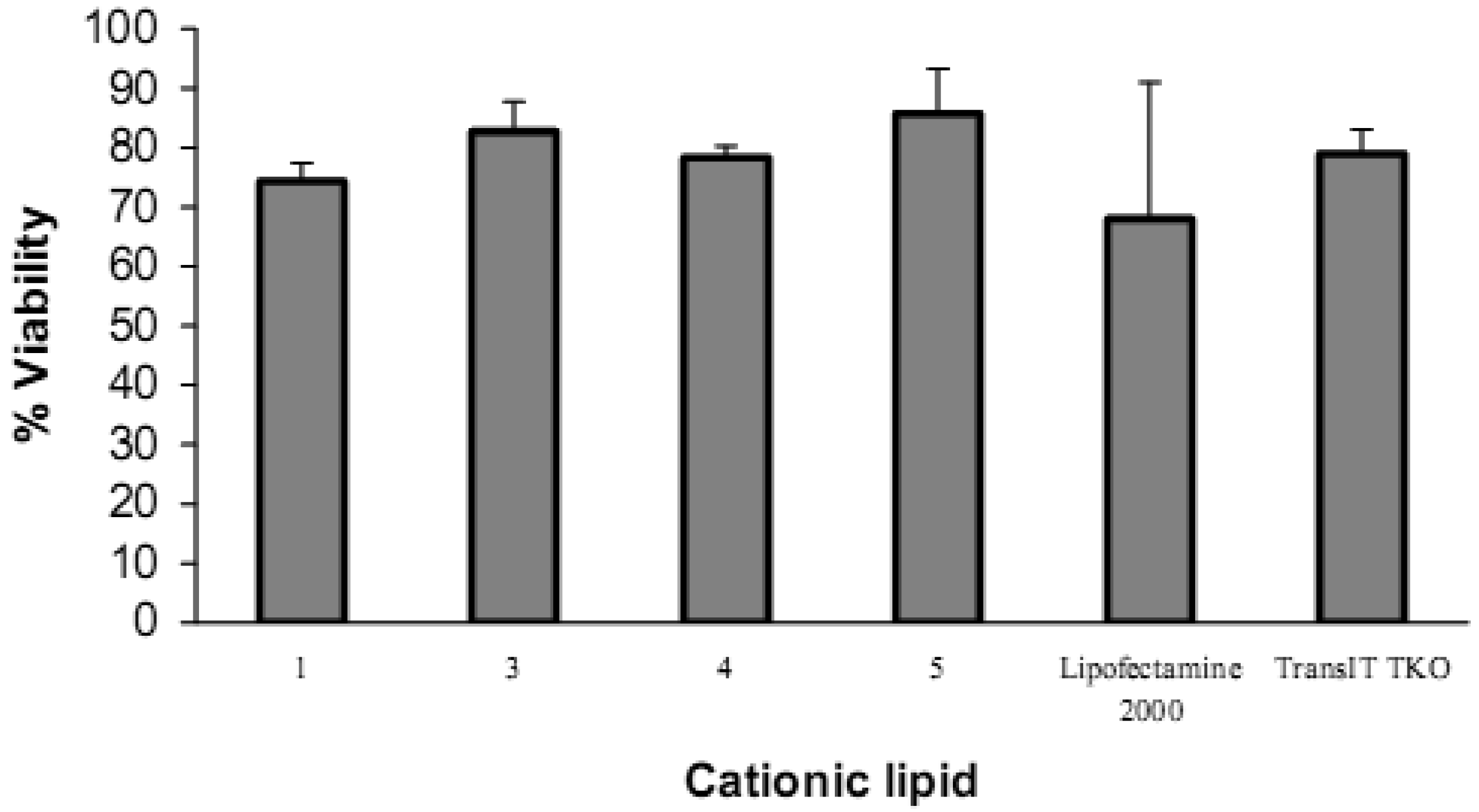 Pharmaceutics 03 00125f8b 1024