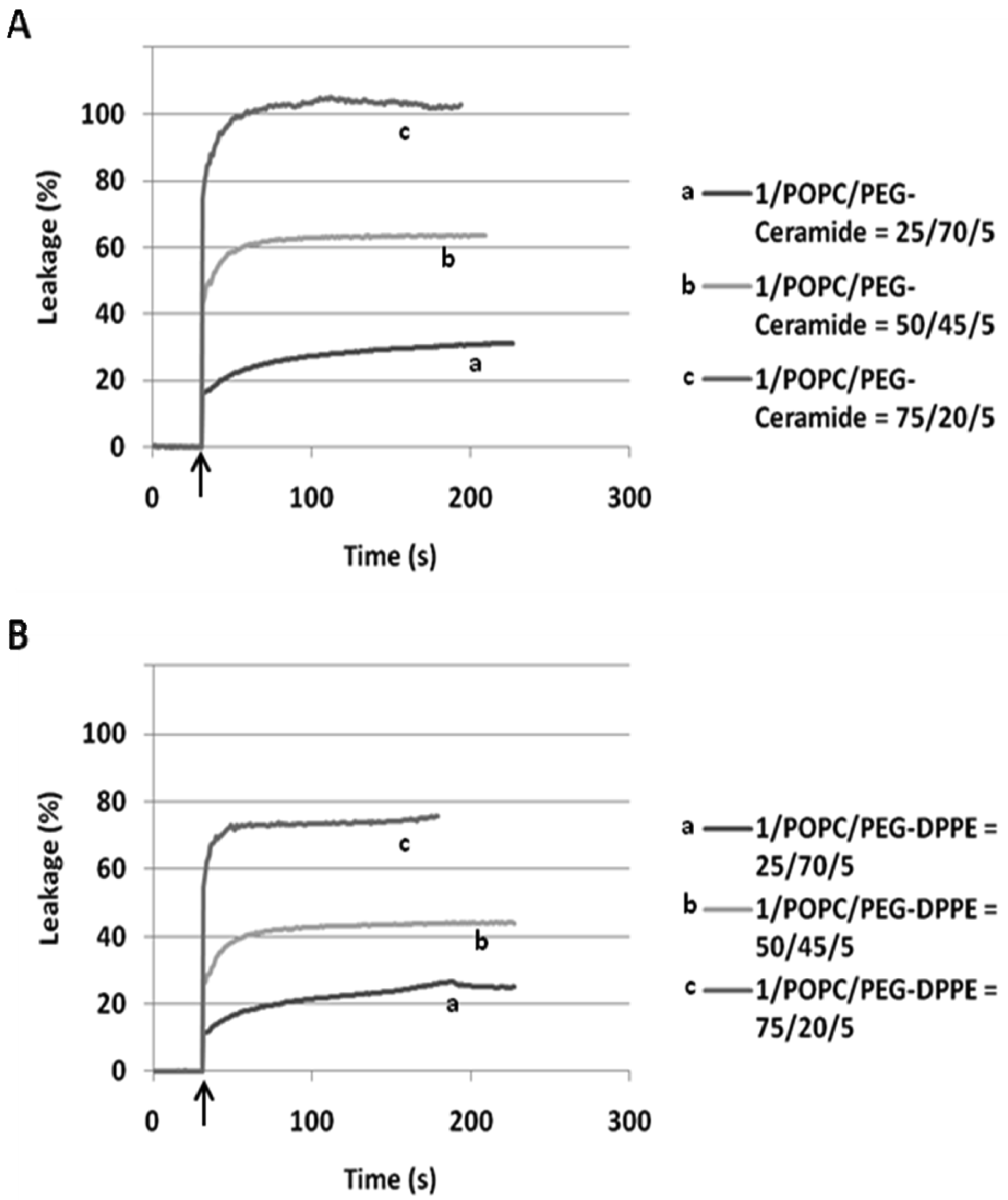 Pharmaceutics 03 00379f4 1024