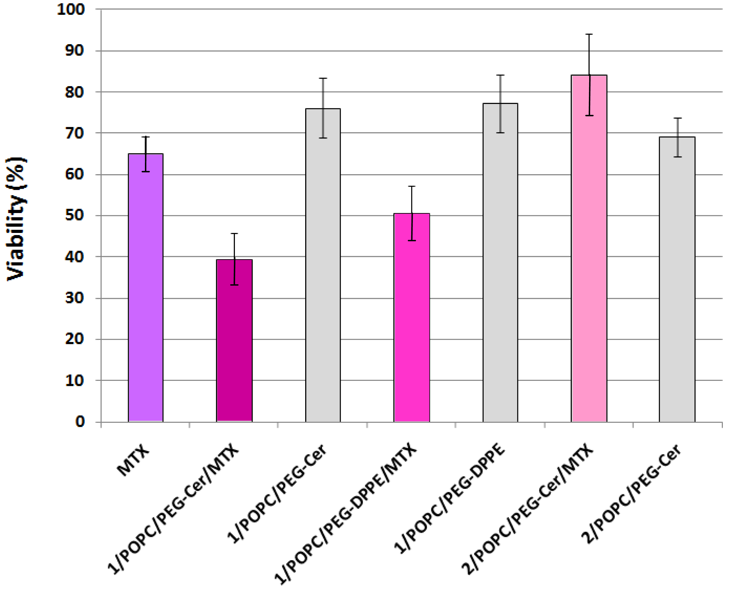 Pharmaceutics 03 00379f8 1024