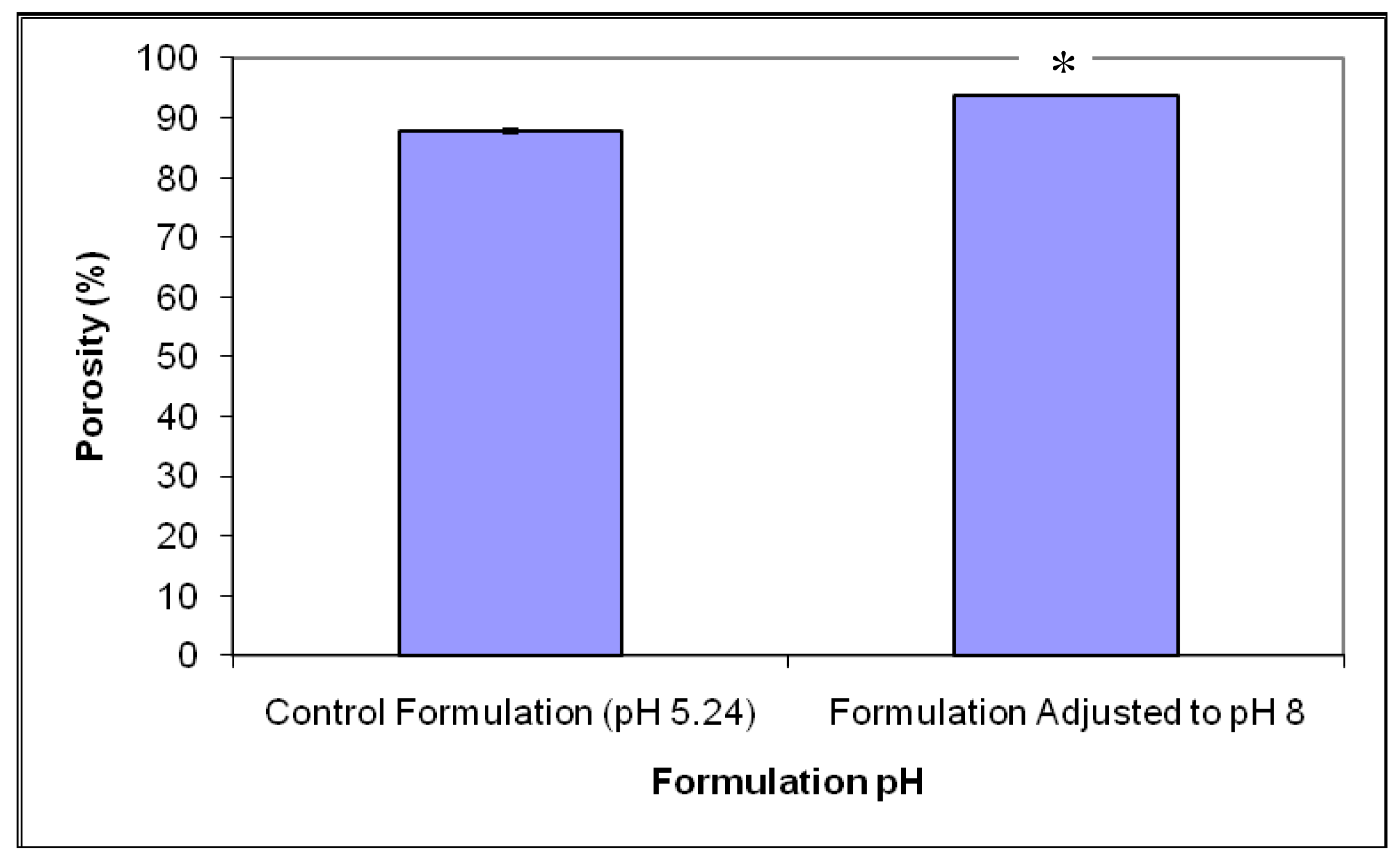 Pharmaceutics 03 00440f1 1024