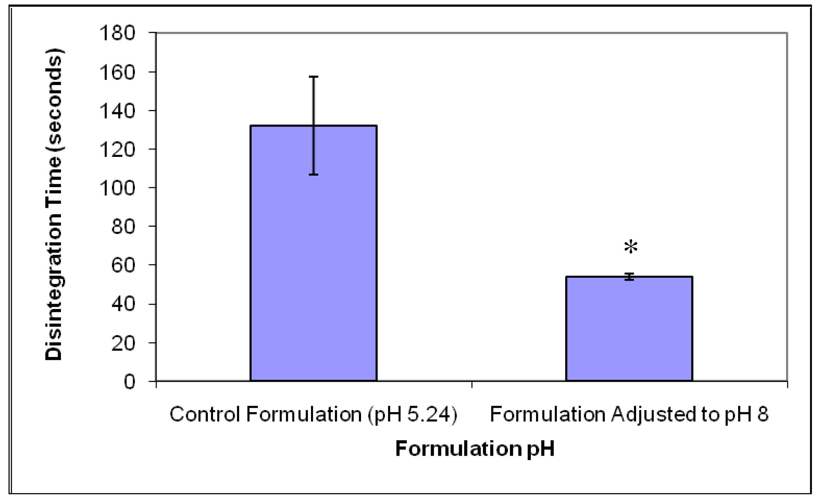 Pharmaceutics 03 00440f4 1024