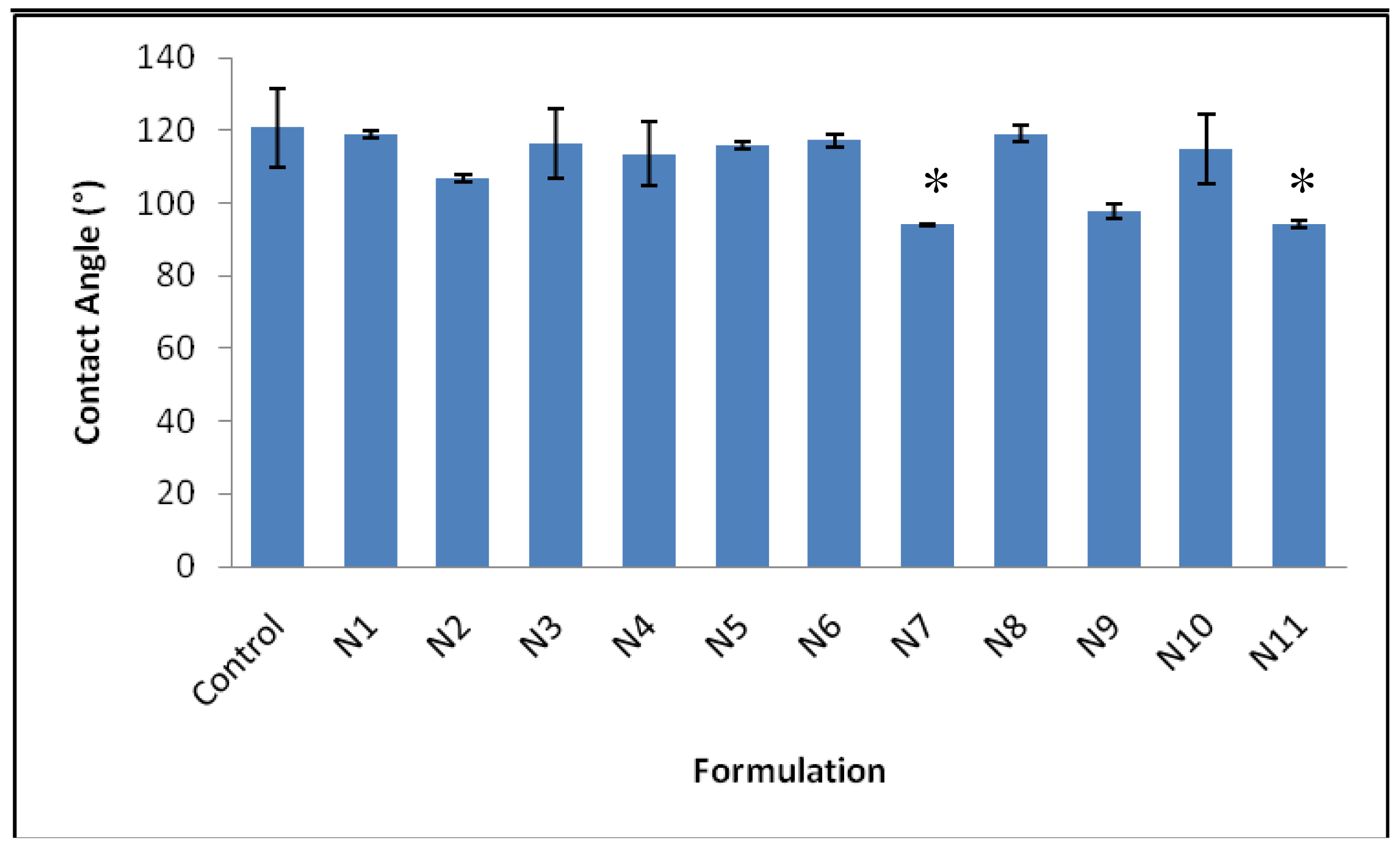 Pharmaceutics 03 00440f6 1024