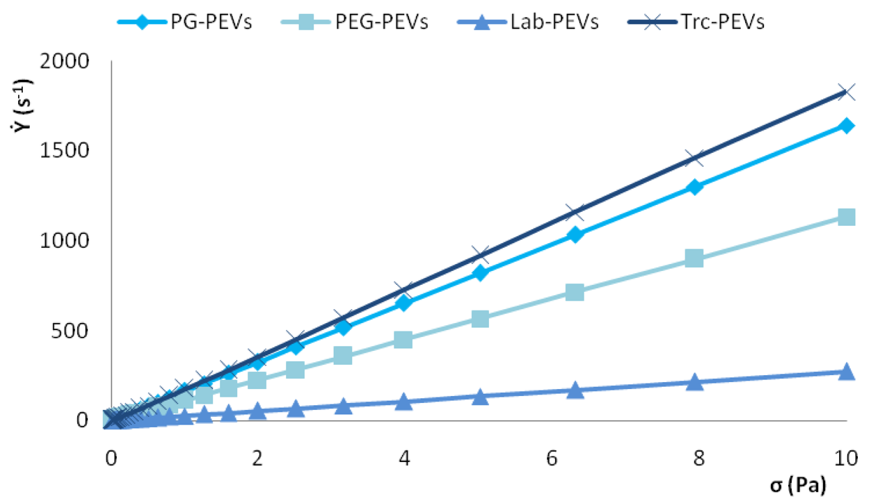 Pharmaceutics 03 00497f2 1024