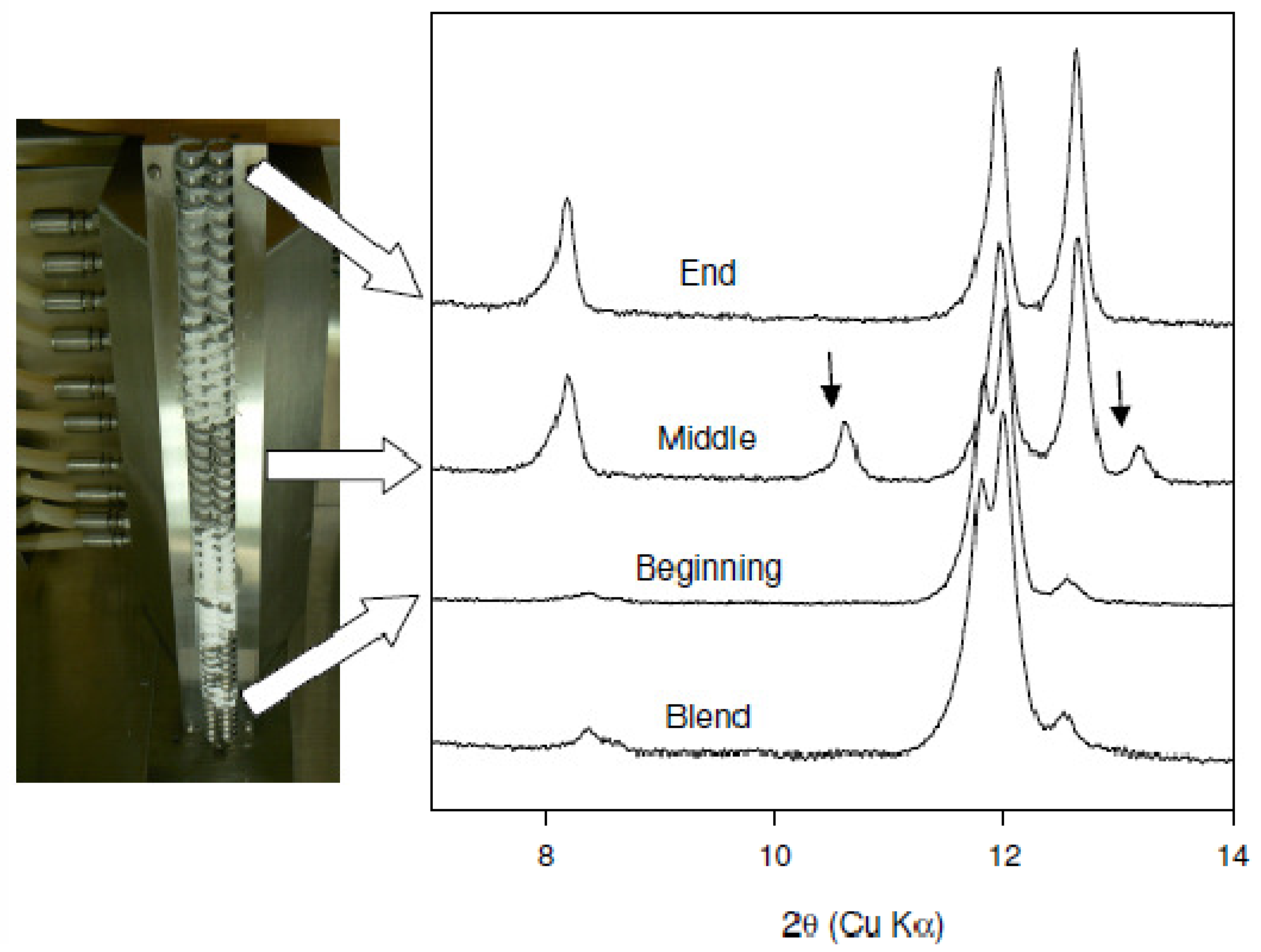 Pharmaceutics 03 00582f4 1024