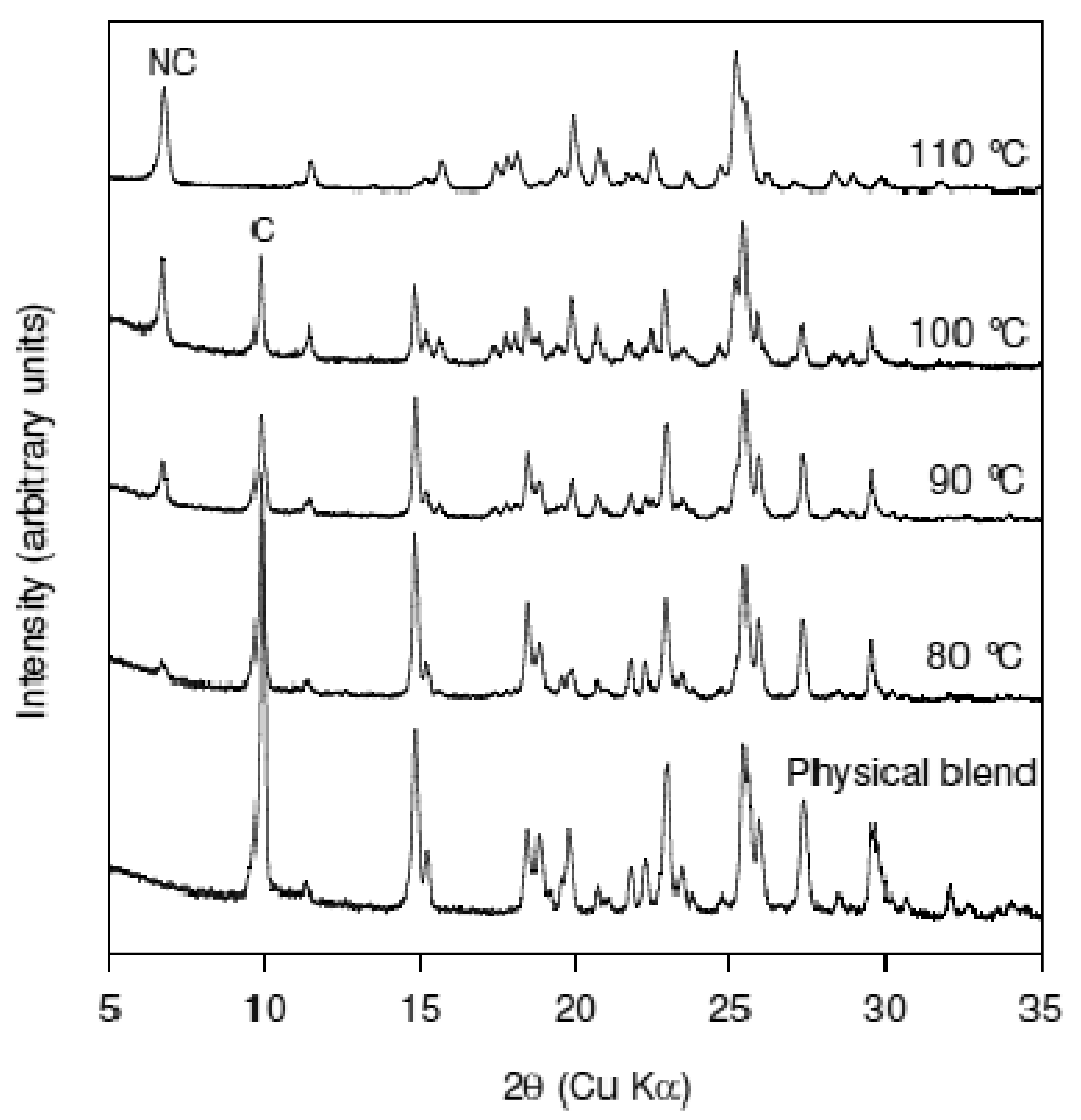 Pharmaceutics 03 00582f7 1024