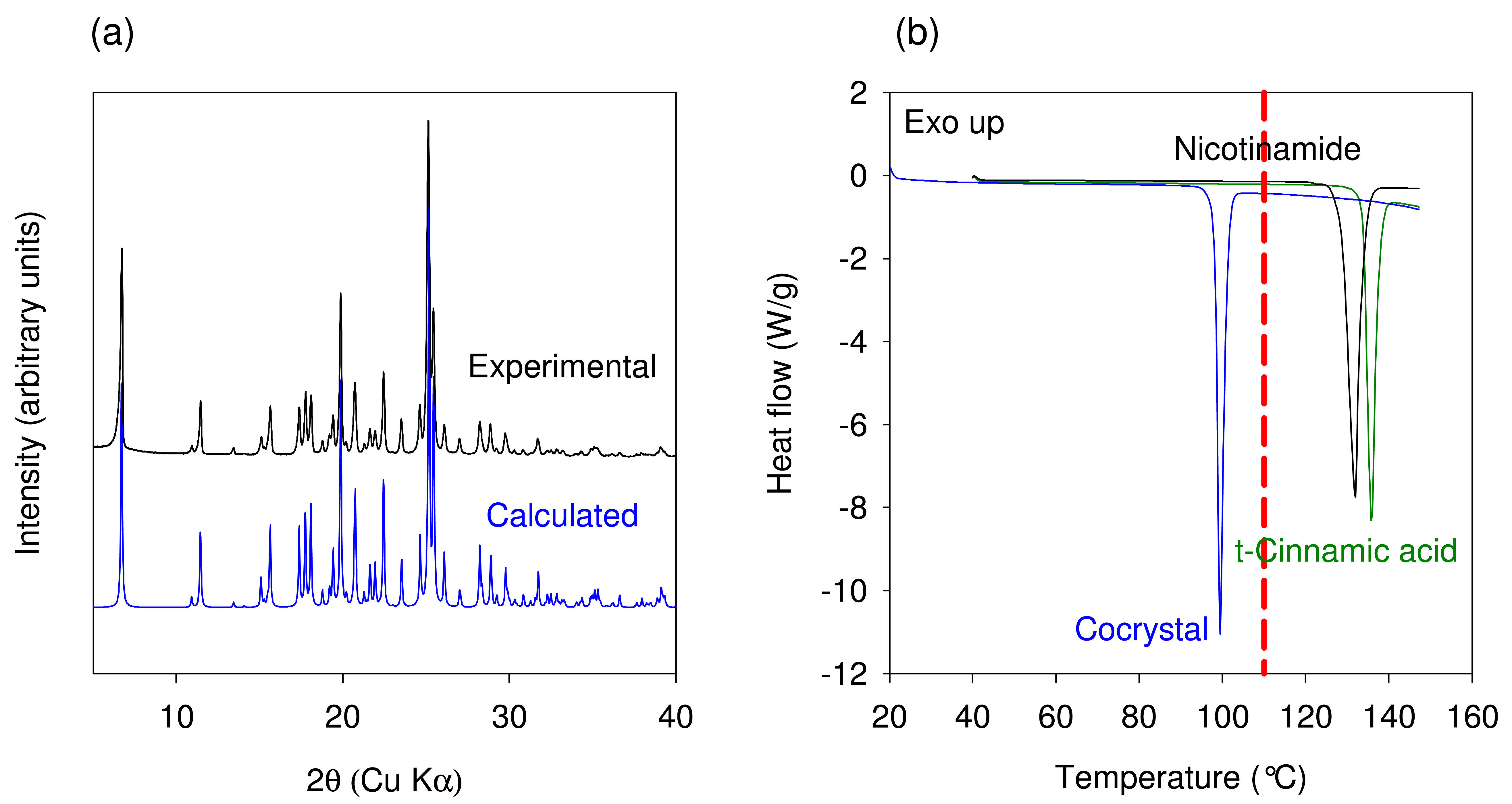 Pharmaceutics 03 00582f8 1024