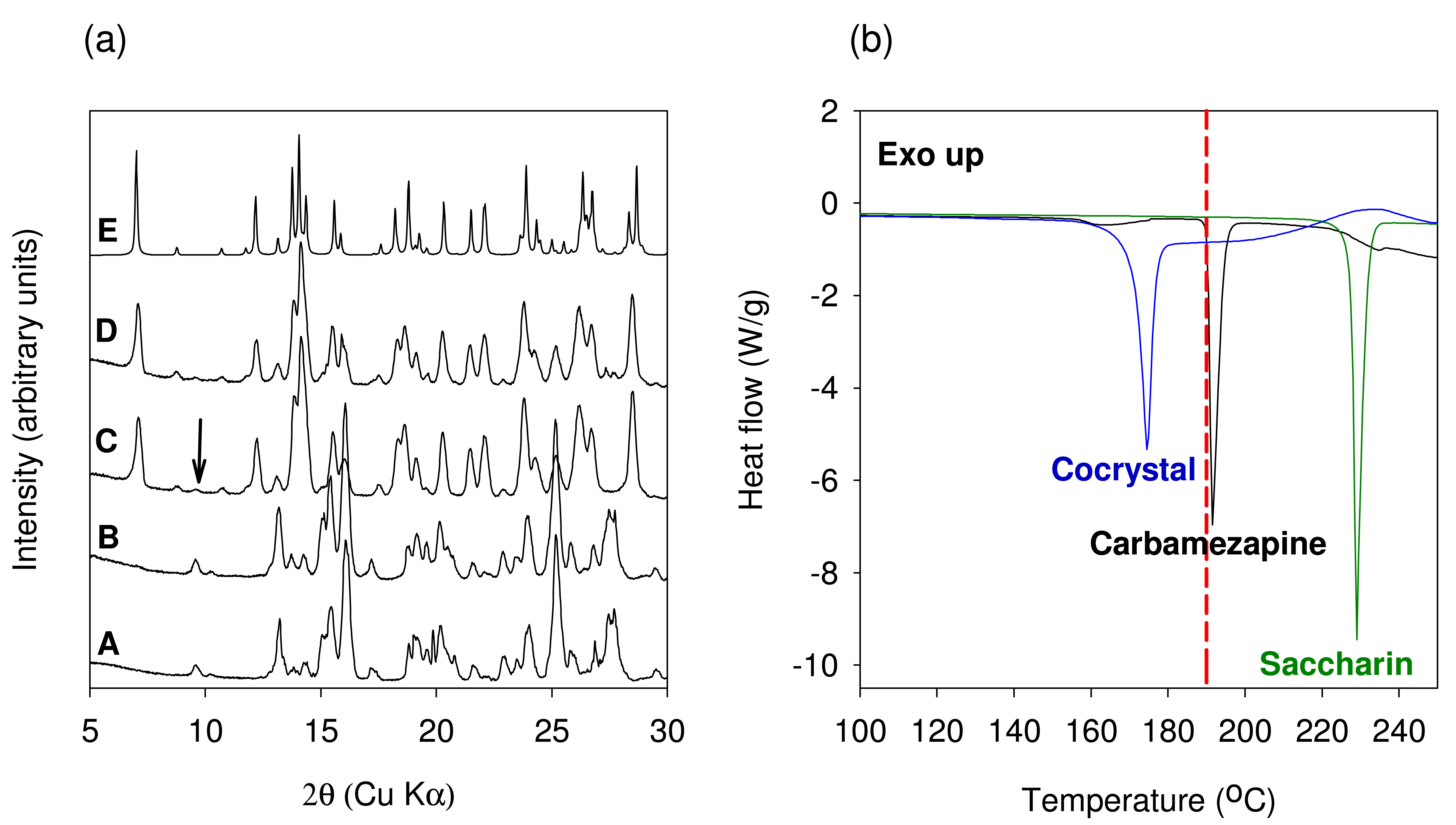 Pharmaceutics 03 00582f9 1024