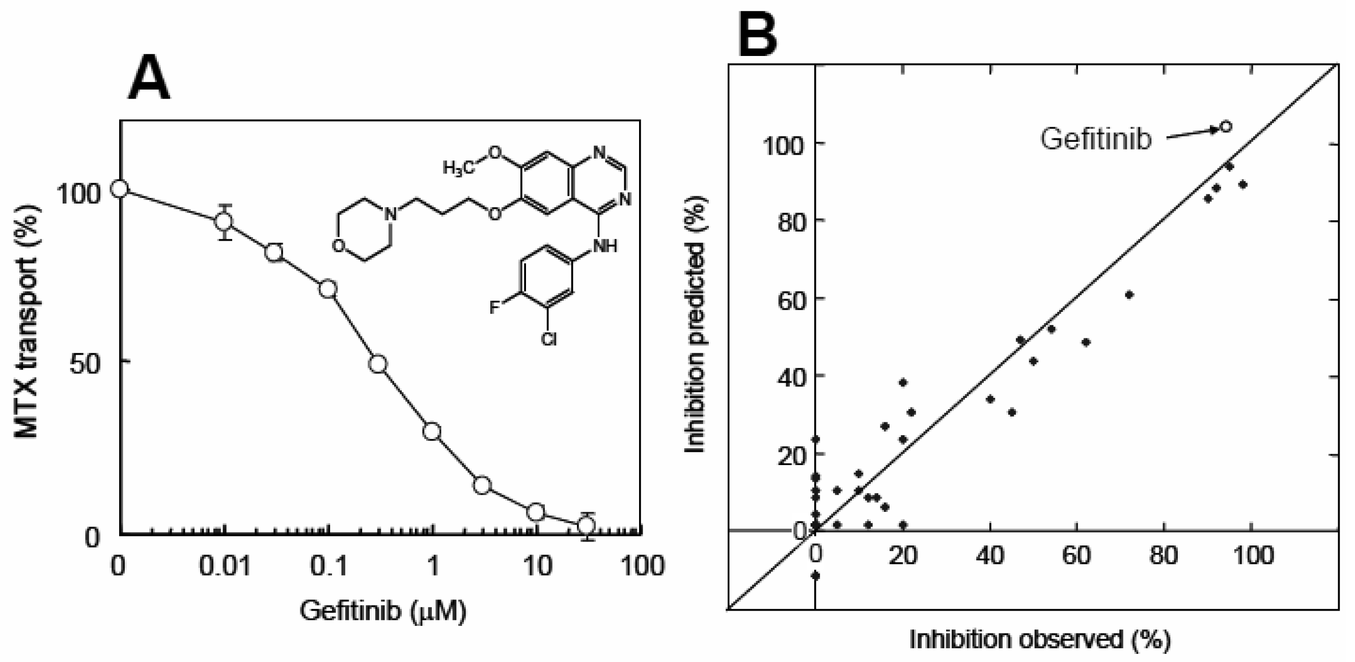 Pharmaceutics 03 00615f7 1024