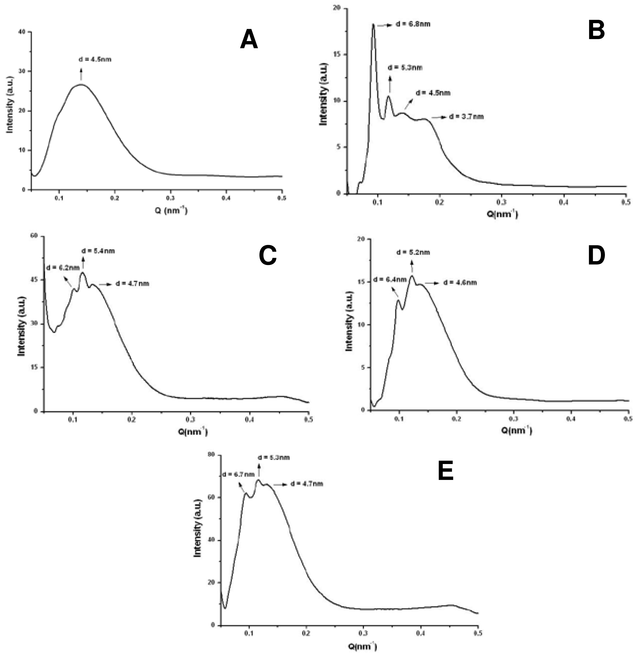 Pharmaceutics 03 00636f15 1024
