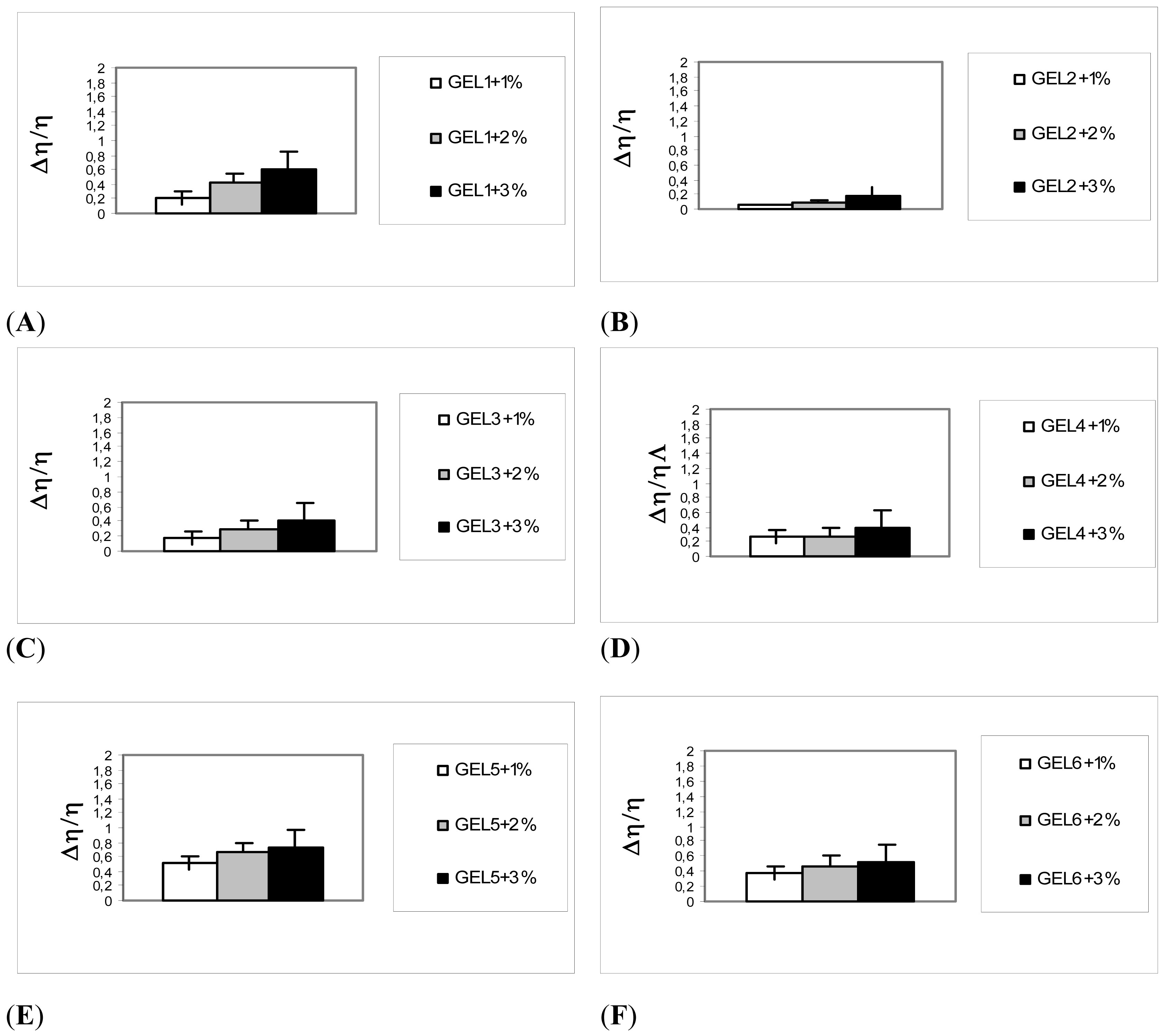 Pharmaceutics 03 00665f1a 1024