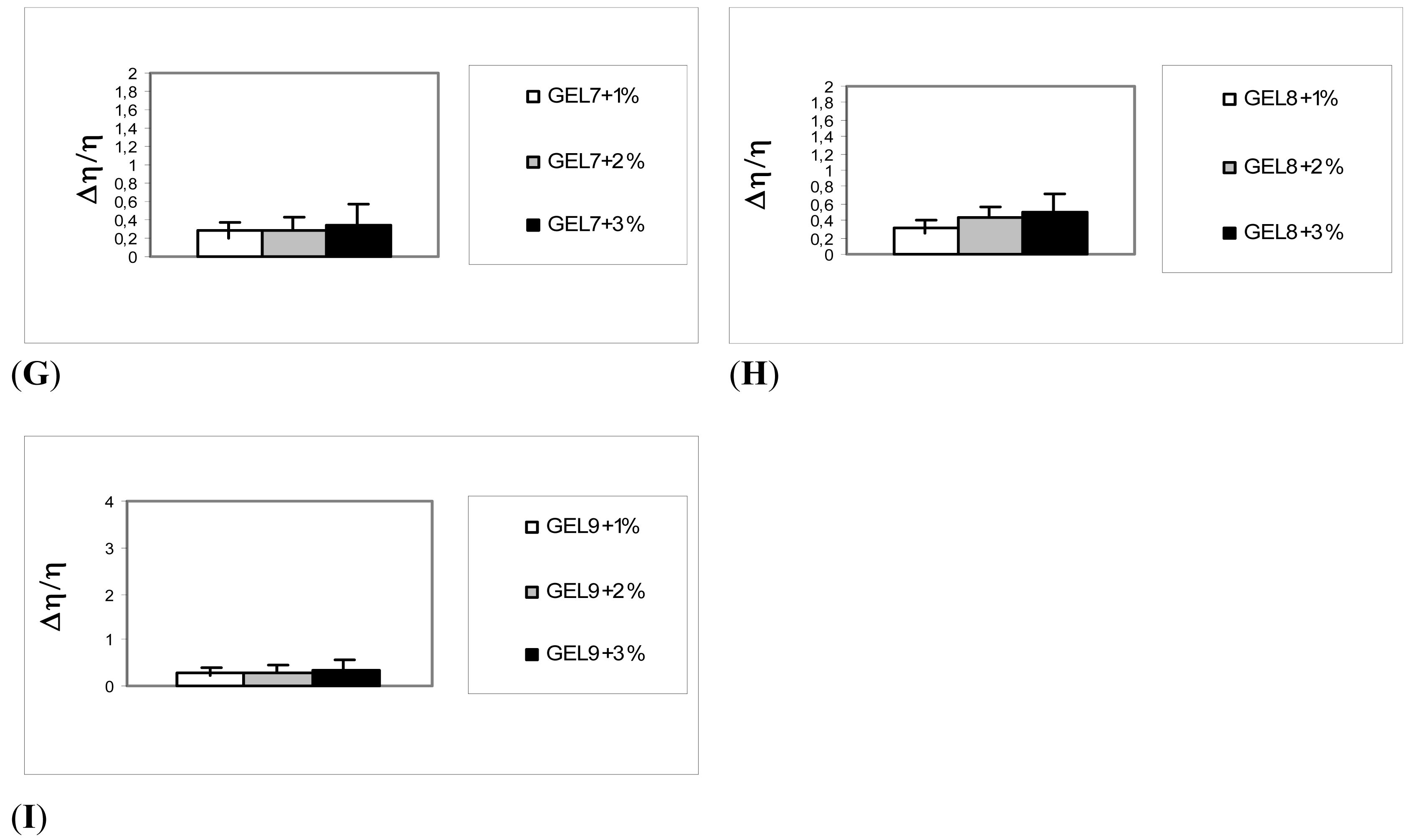 Pharmaceutics 03 00665f1b 1024