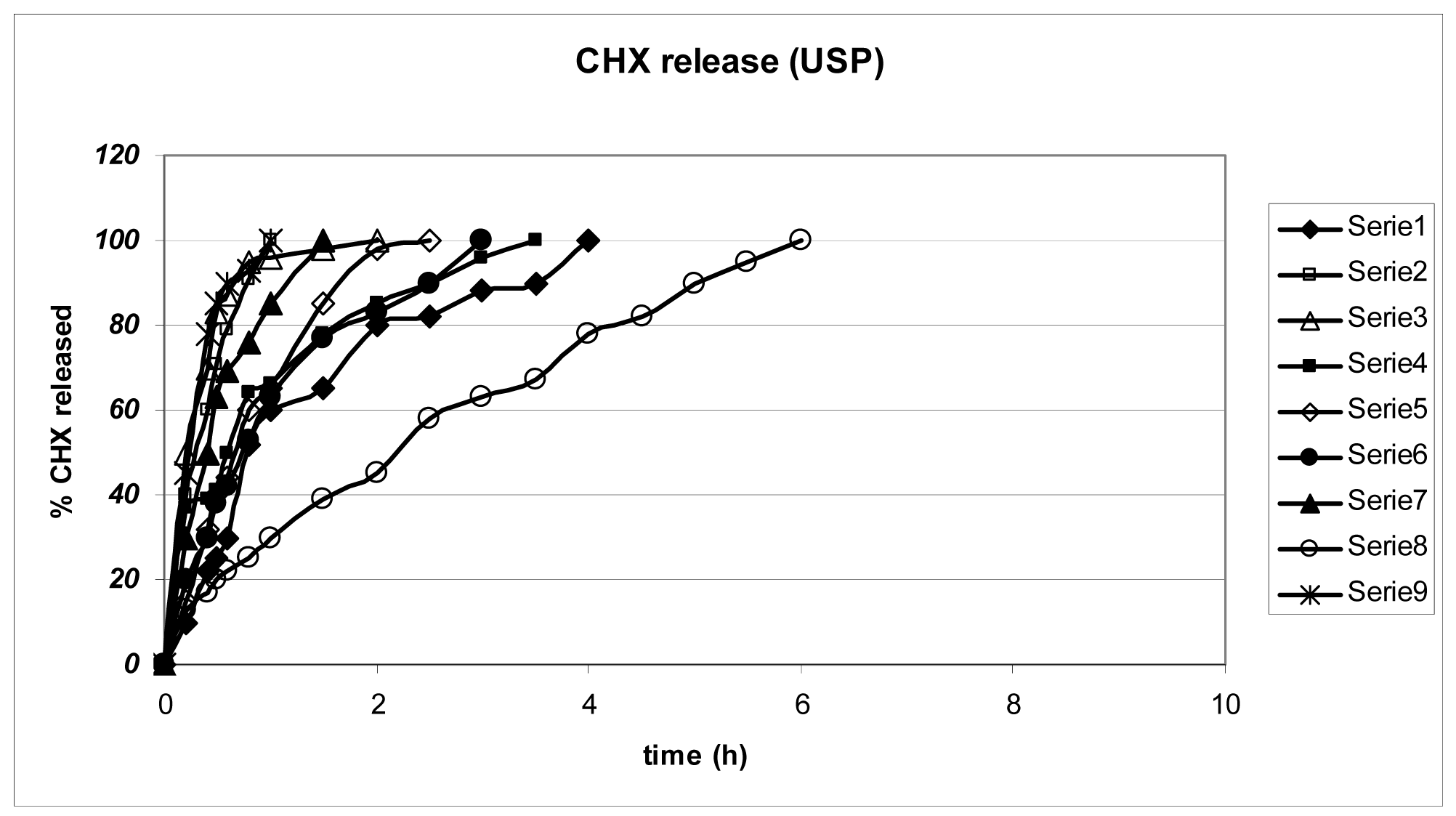 Pharmaceutics 03 00665f2 1024