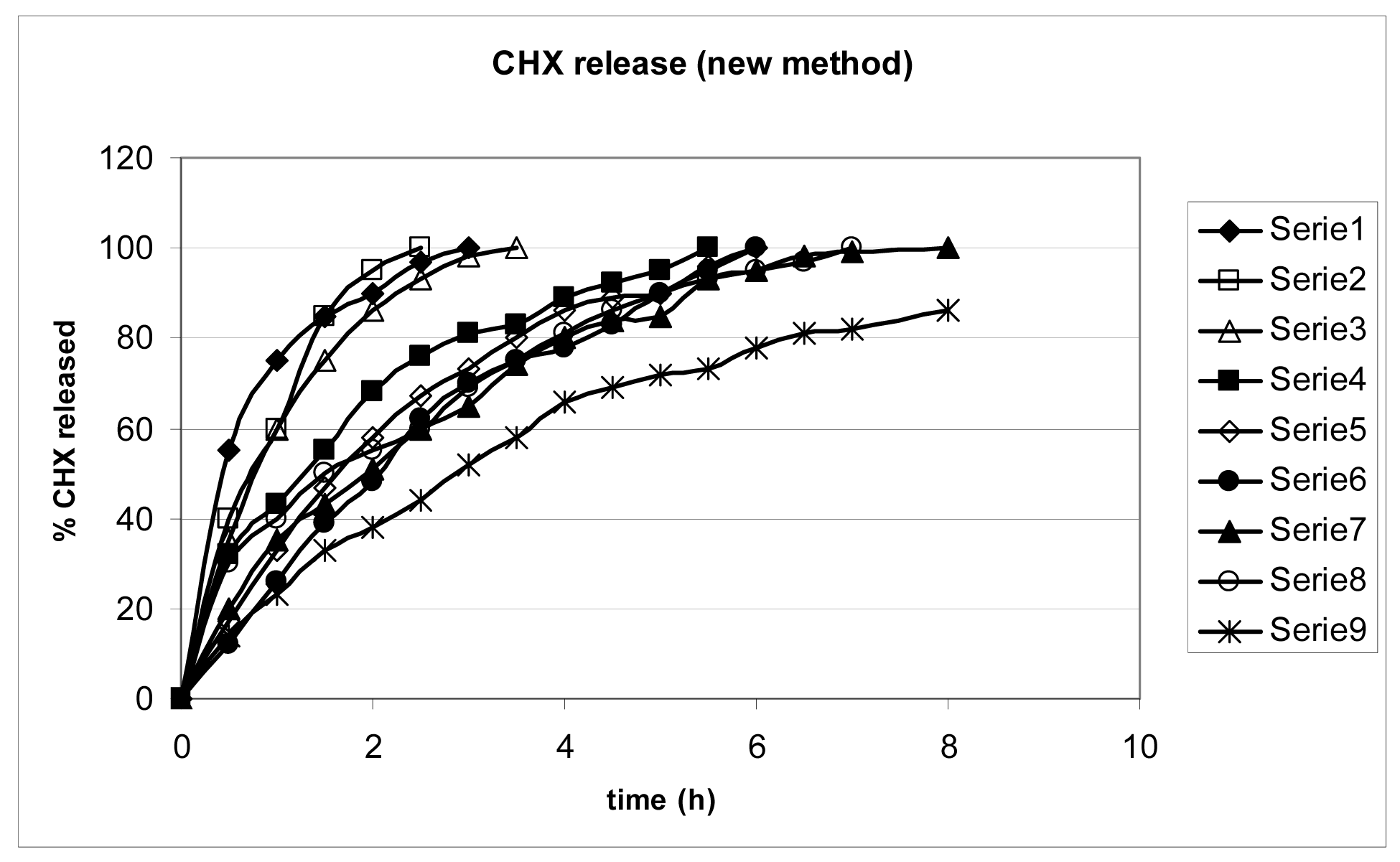 Pharmaceutics 03 00665f3 1024