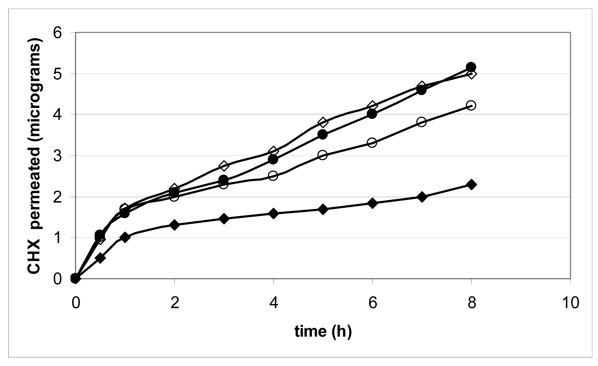 Pharmaceutics 03 00665f4 1024