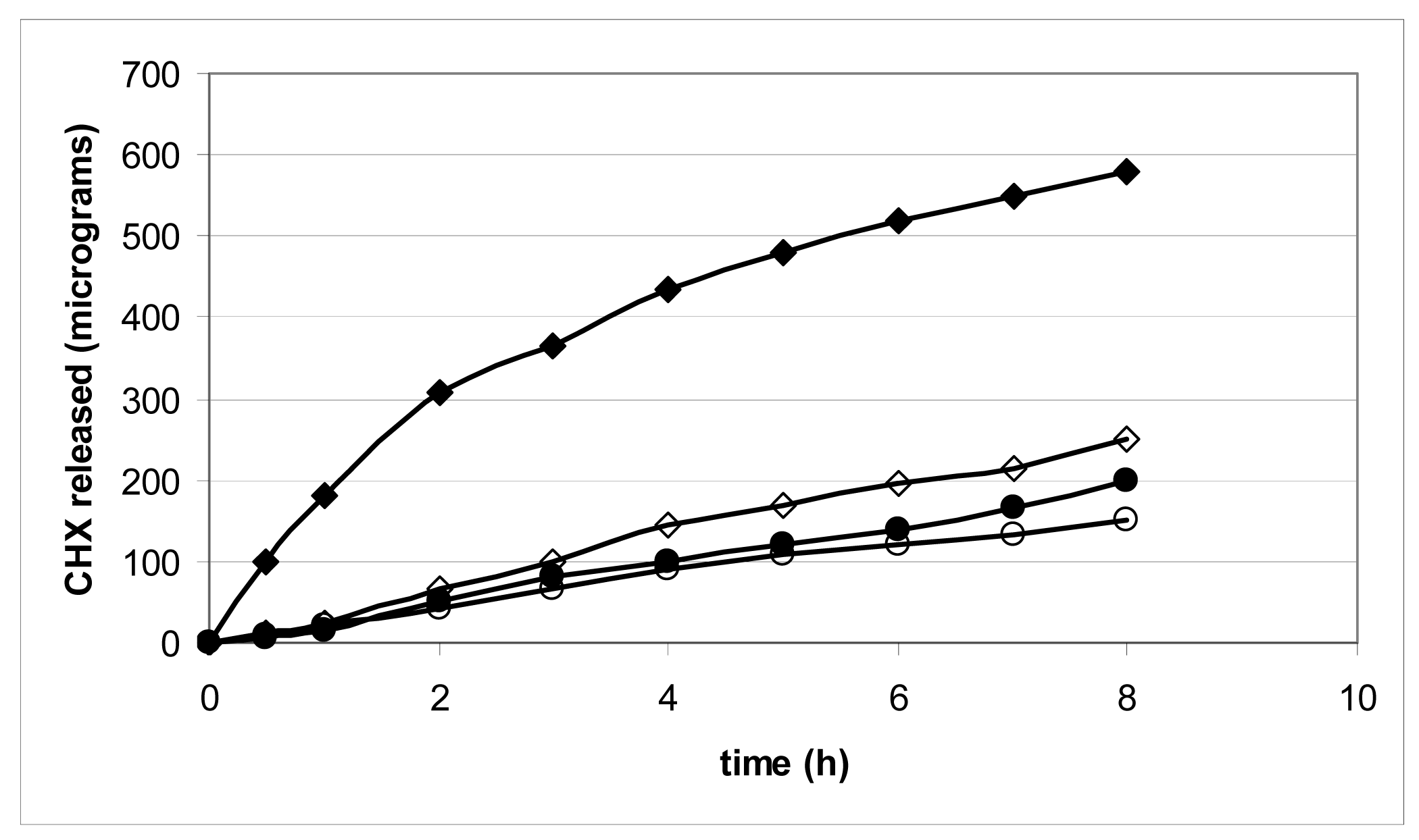 Pharmaceutics 03 00665f5 1024