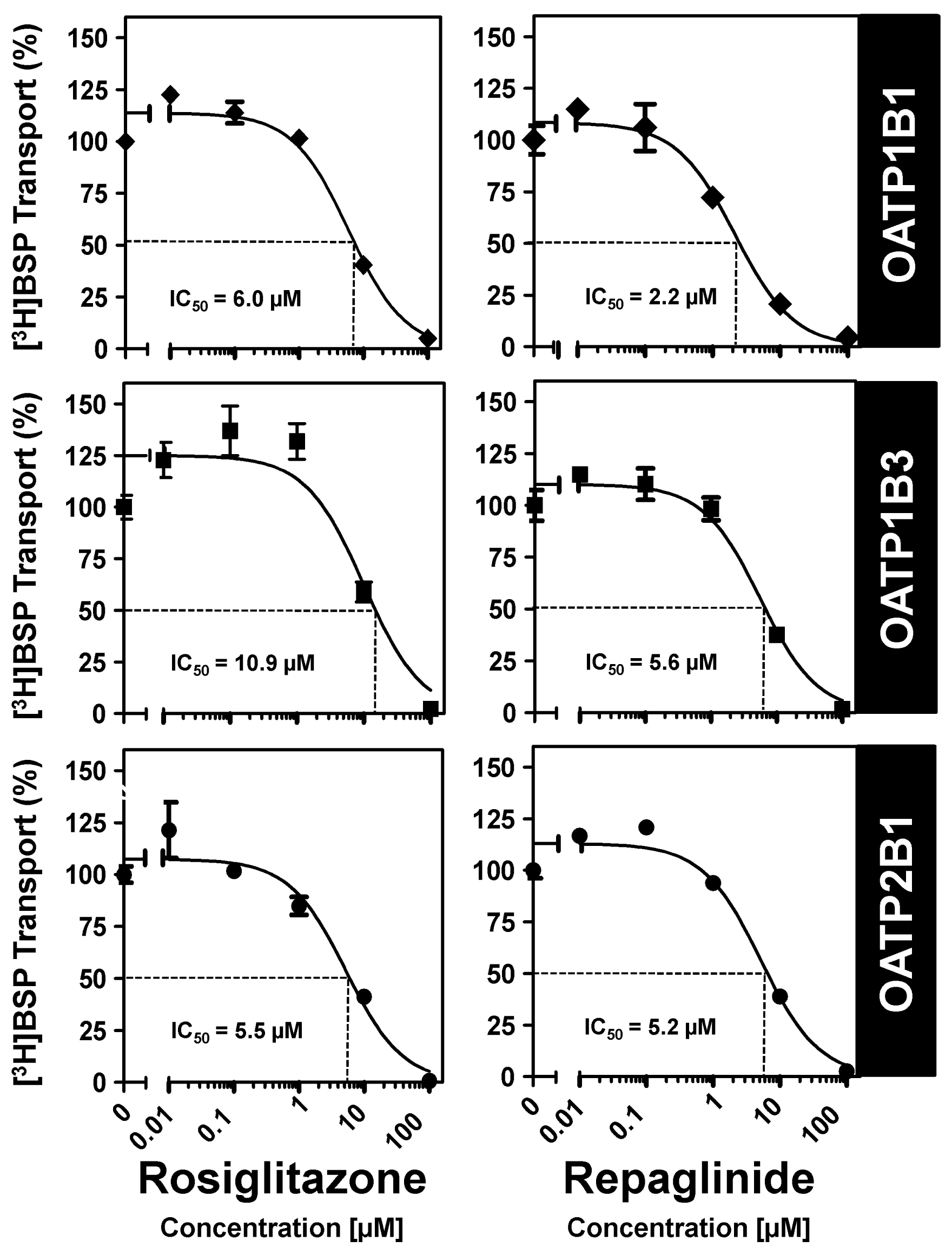 Pharmaceutics 03 00680f2 1024