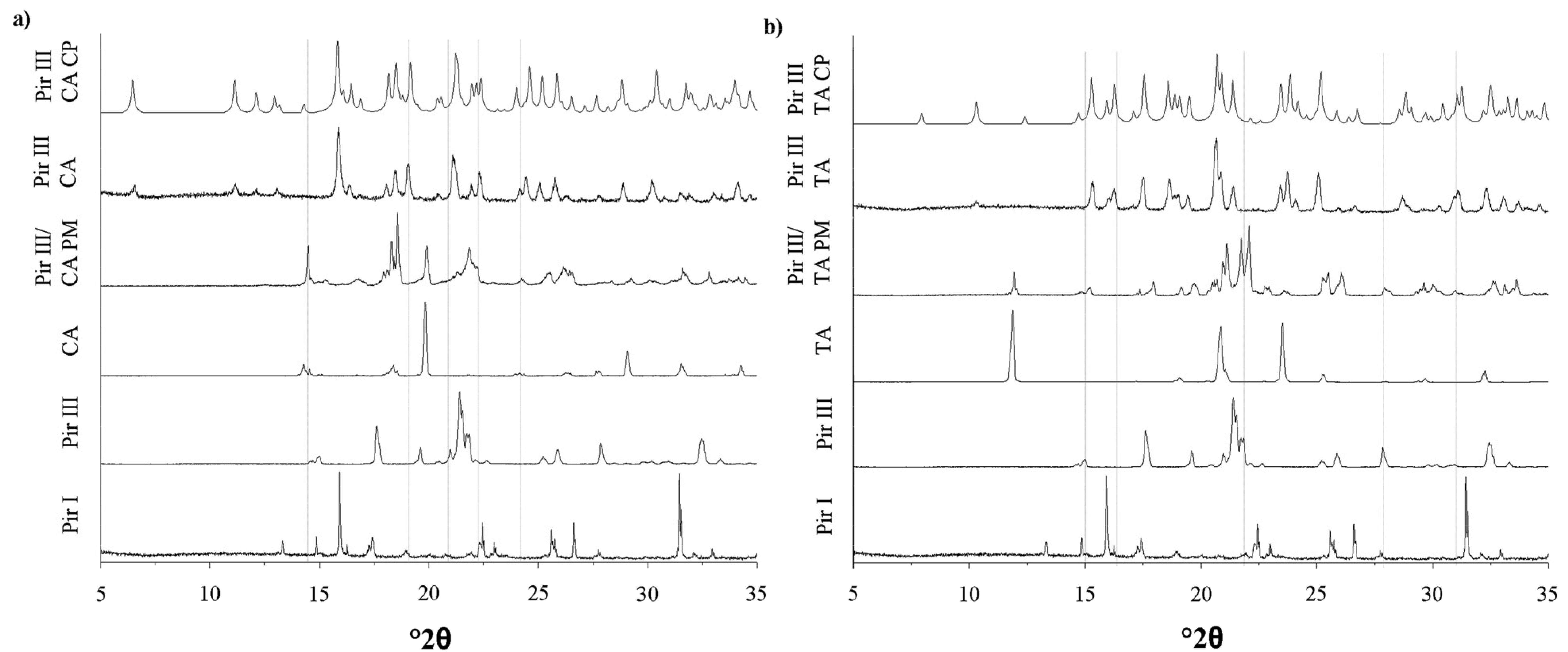 Pharmaceutics 03 00706f3 1024