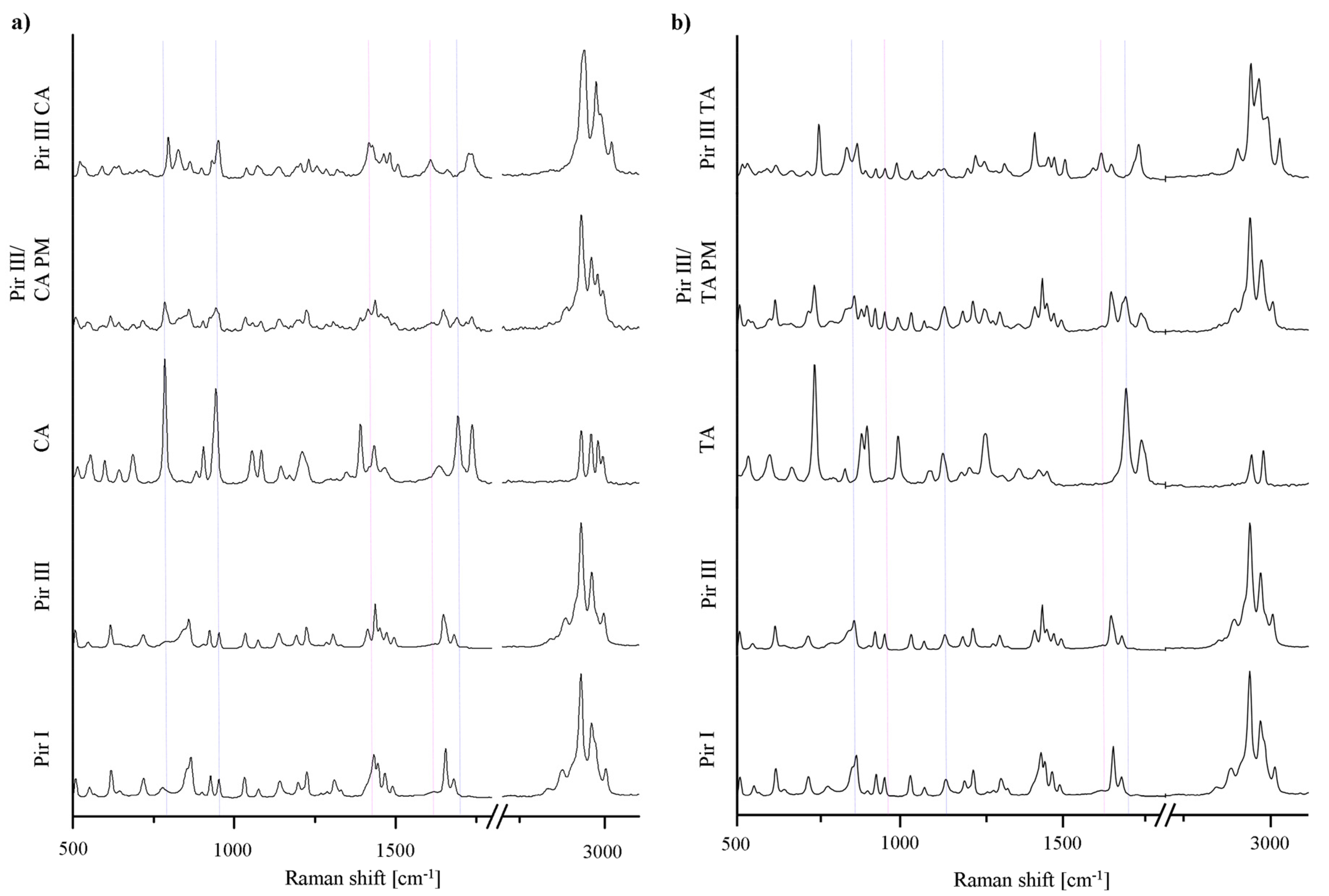 Pharmaceutics 03 00706f5 1024
