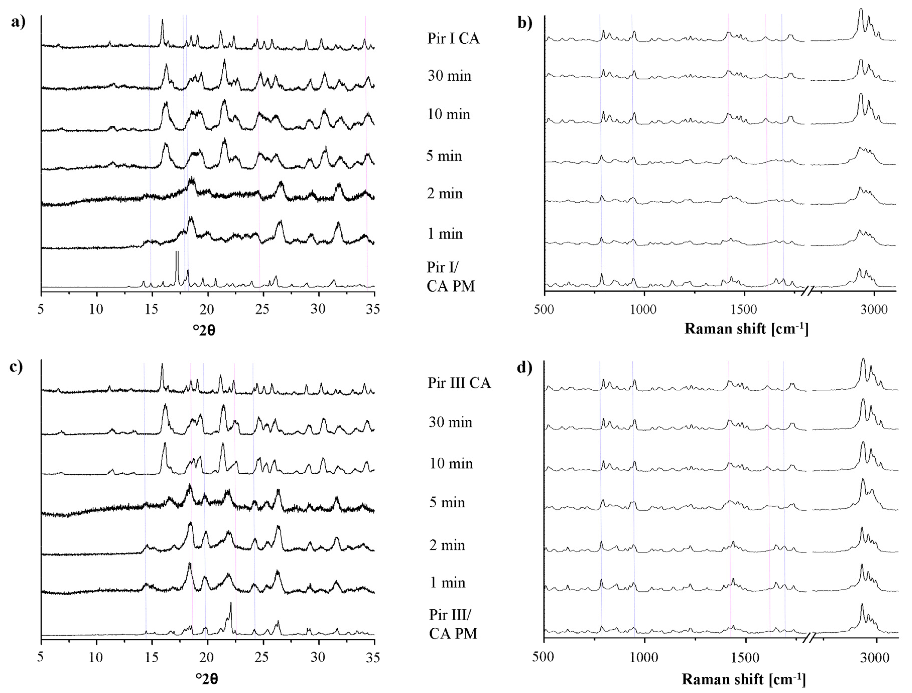 Pharmaceutics 03 00706f6 1024
