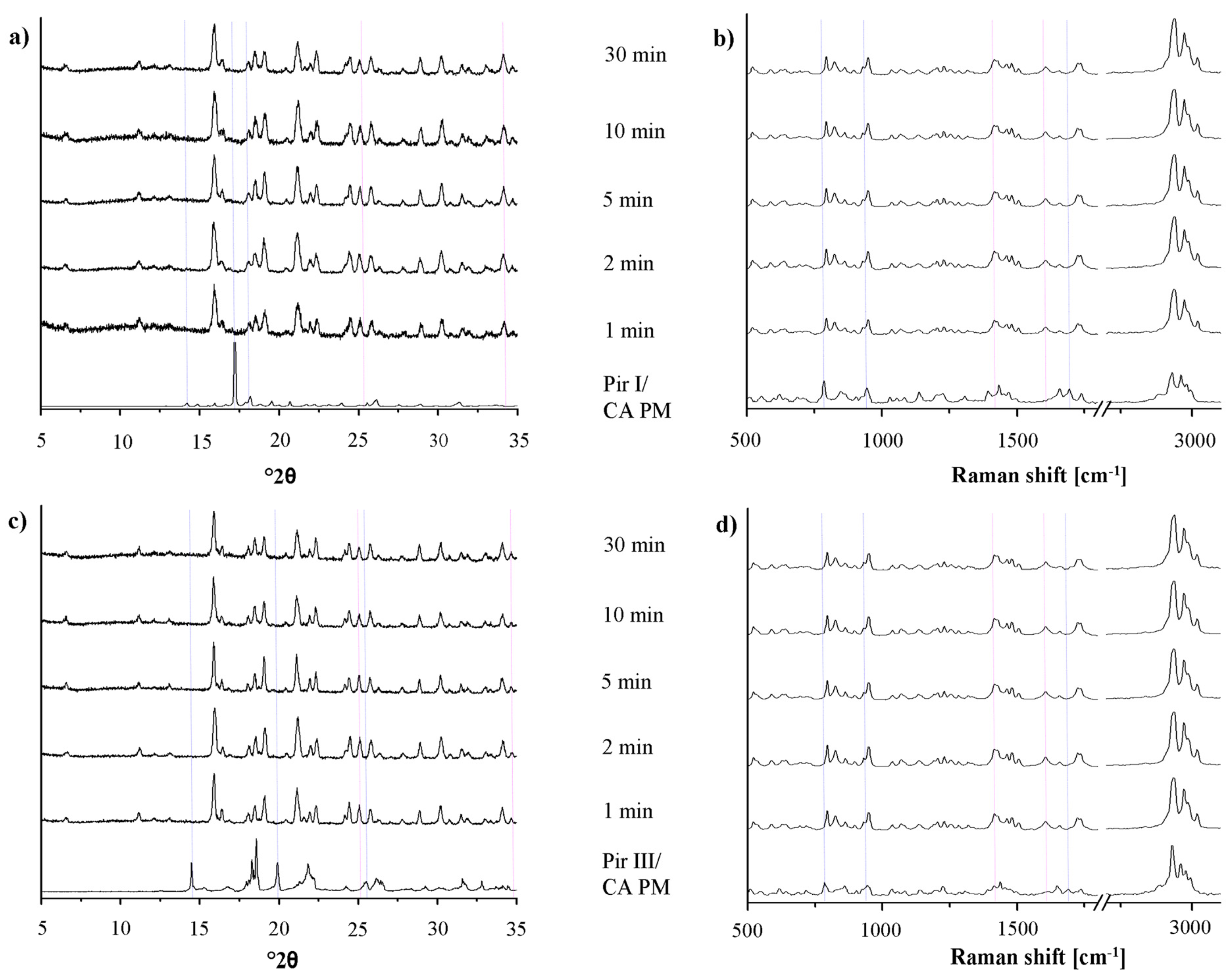 Pharmaceutics 03 00706f8 1024