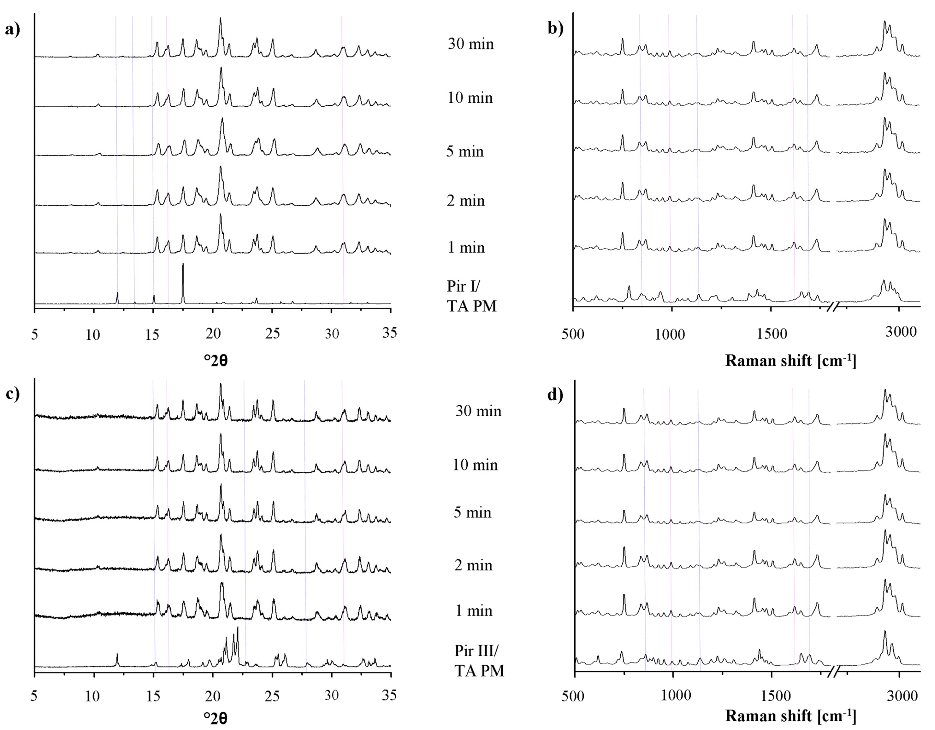 Pharmaceutics 03 00706f9 1024