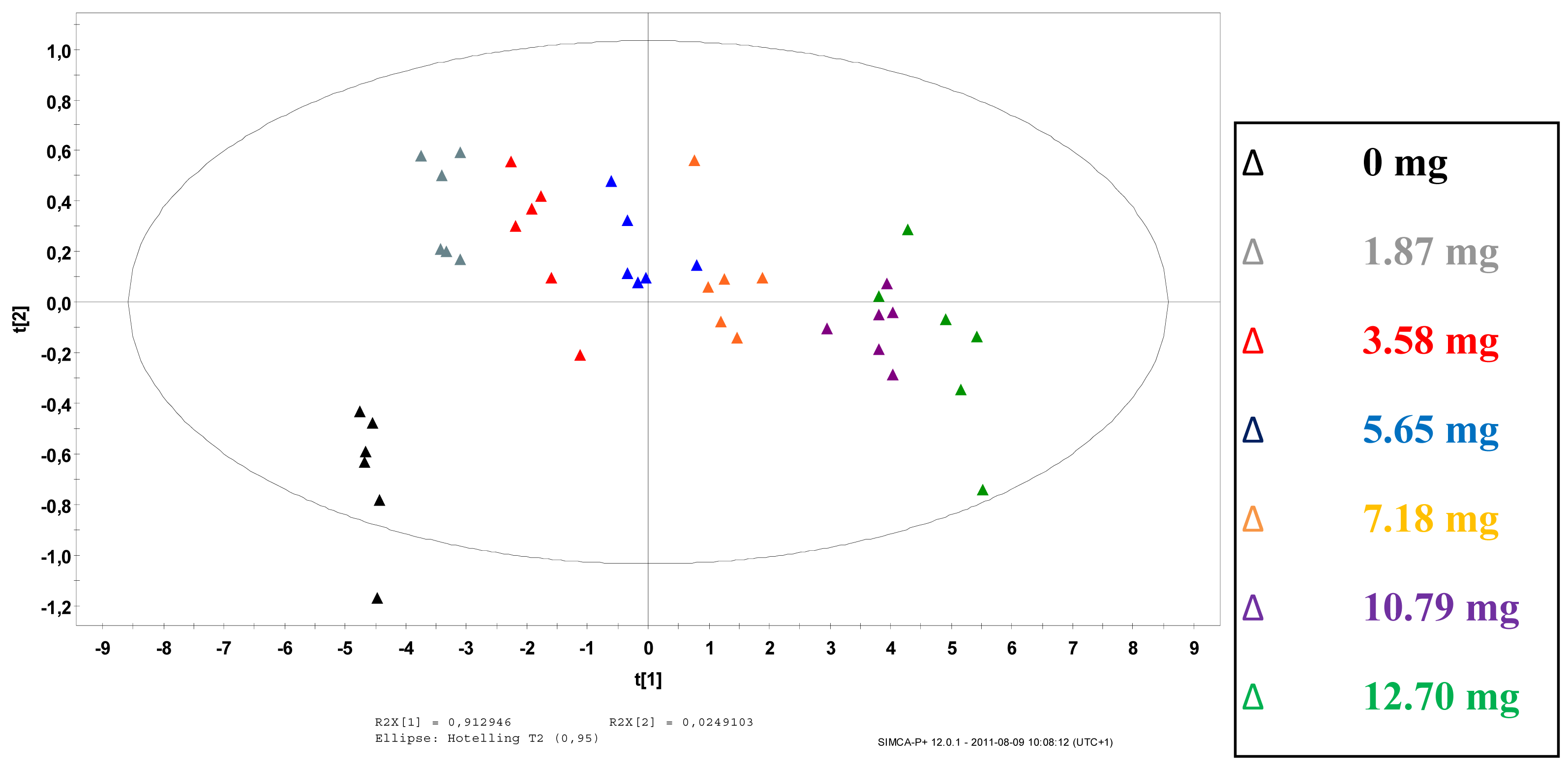 Pharmaceutics 03 00723f2 1024