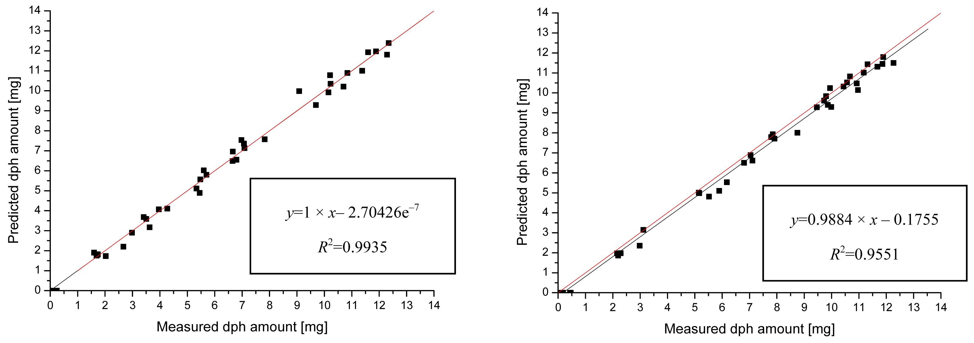Pharmaceutics 03 00723f3 1024