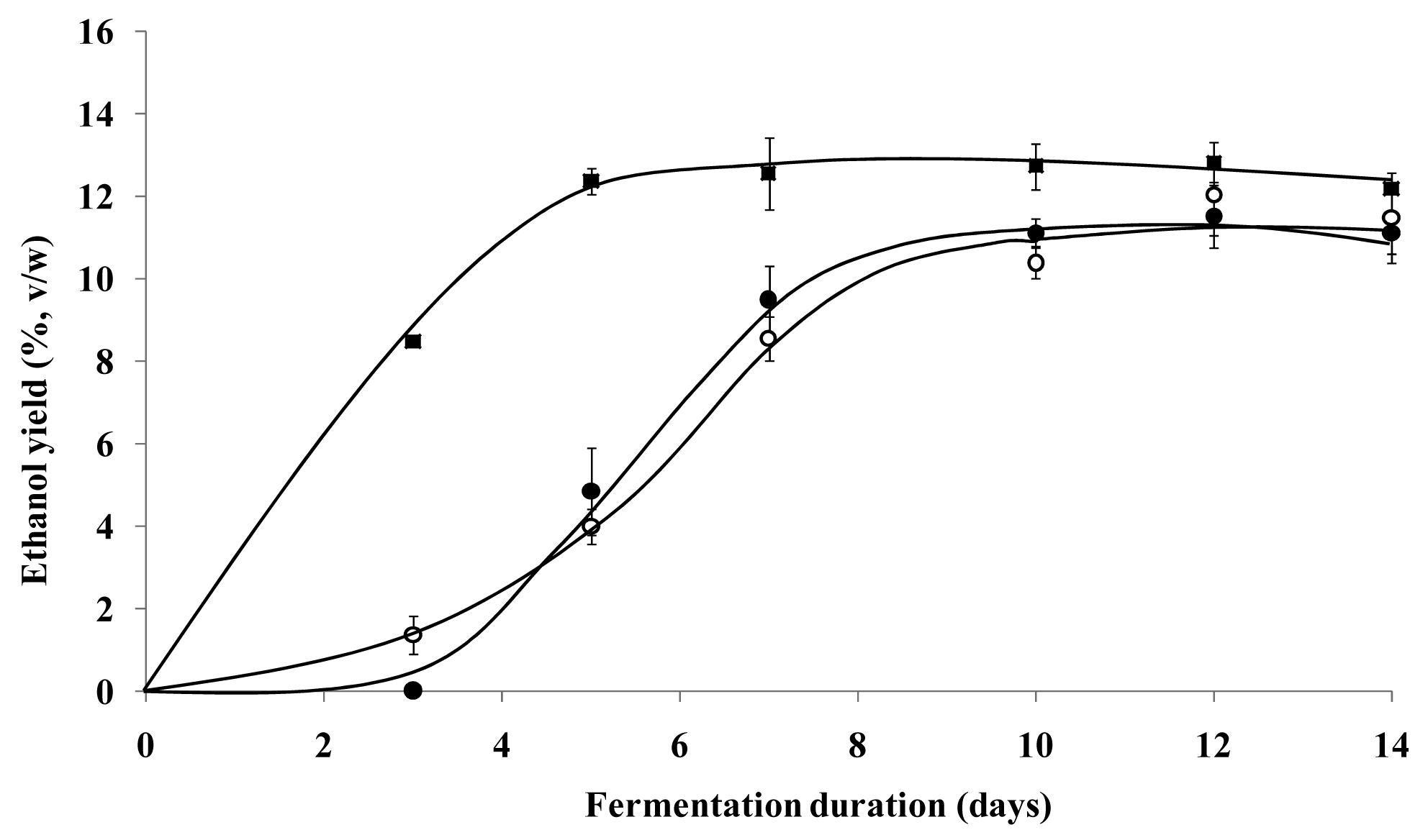 Pharmaceutics 03 00731f2 1024