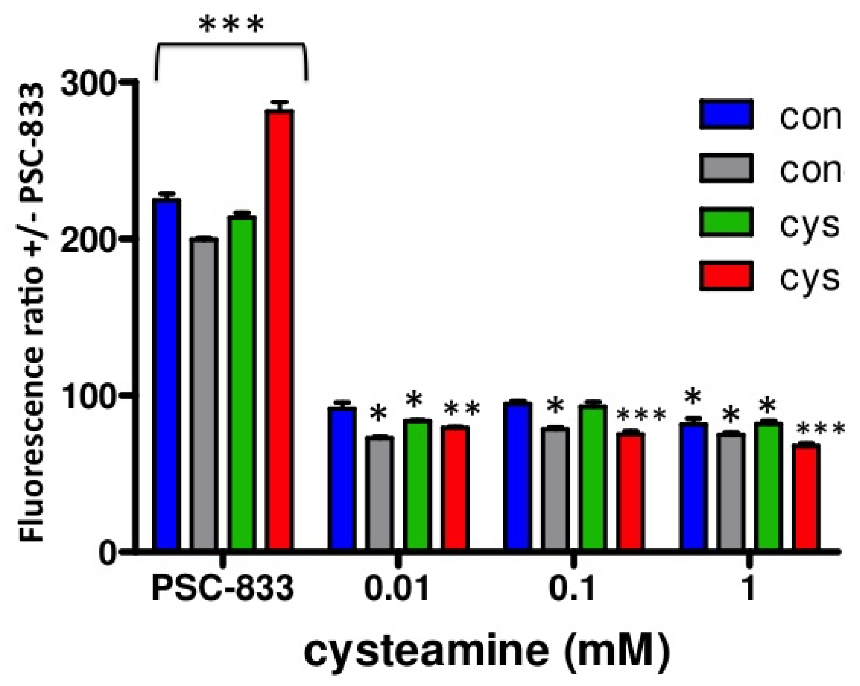 Pharmaceutics 03 00782f4 1024