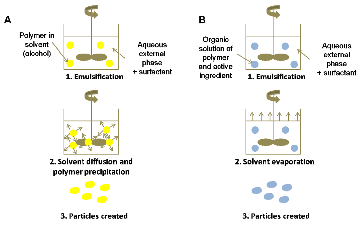 Pharmaceutics 03 00793f6 1024