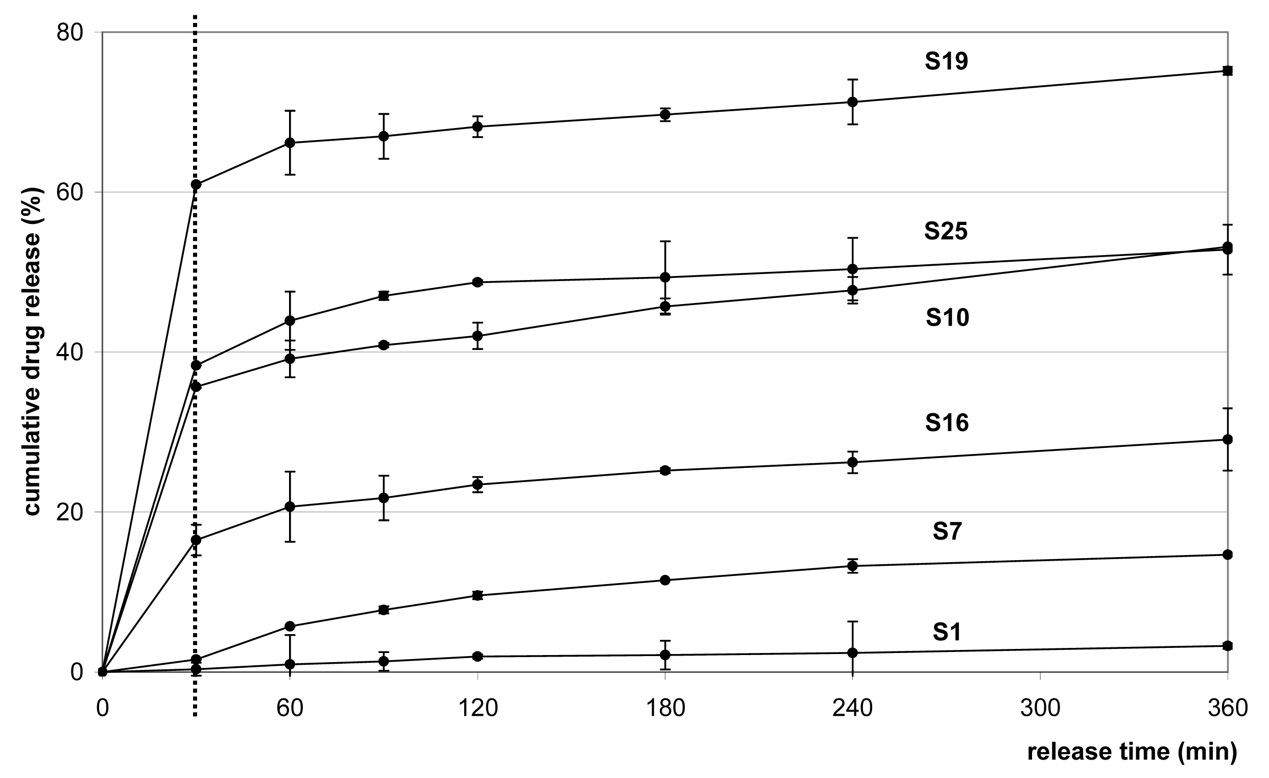 Pharmaceutics 03 00830f3 1024