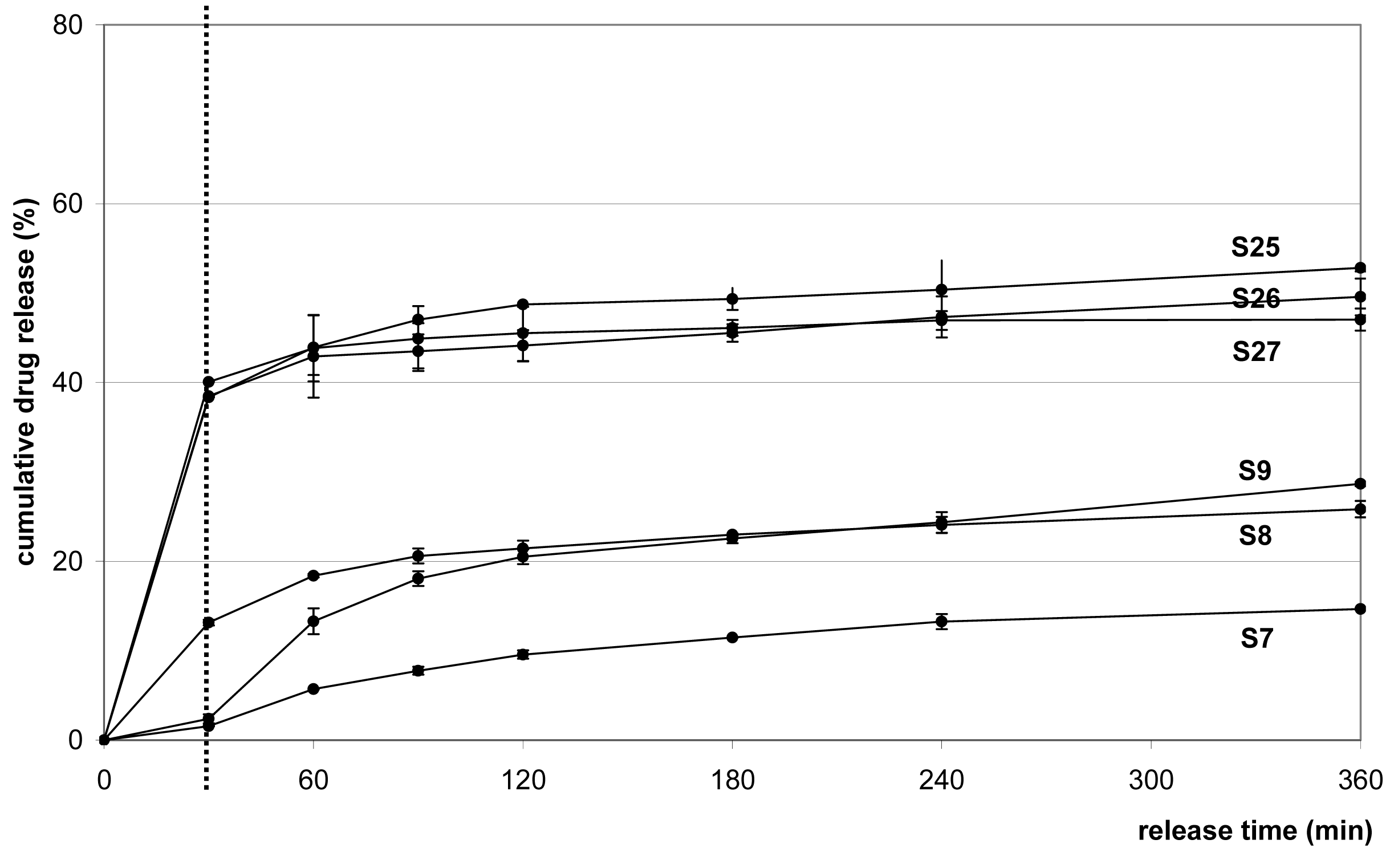 Pharmaceutics 03 00830f4 1024