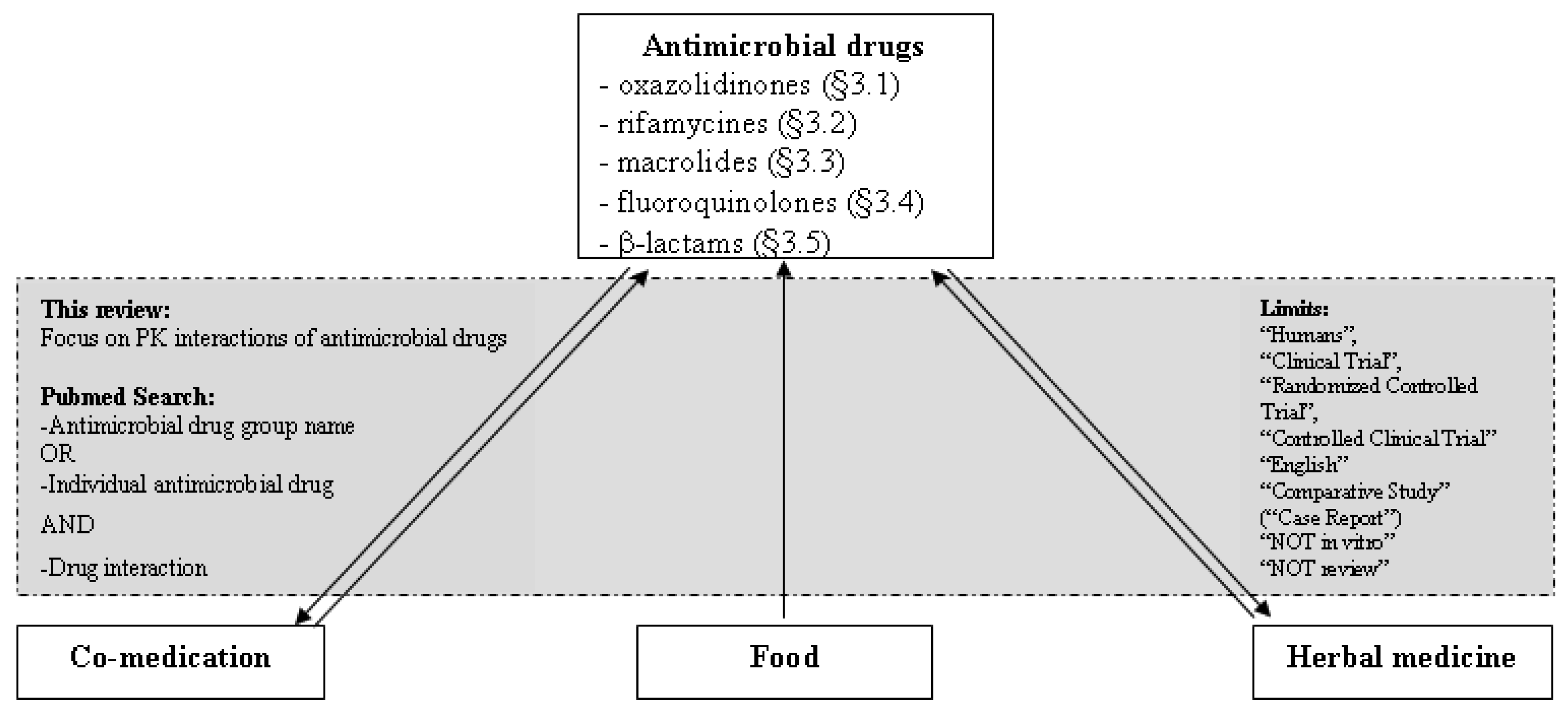 Pharmaceutics 03 00865f1 1024