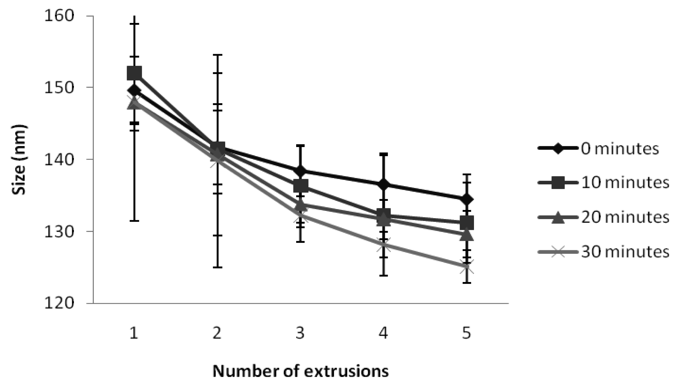 Pharmaceutics 03 00954f1 1024