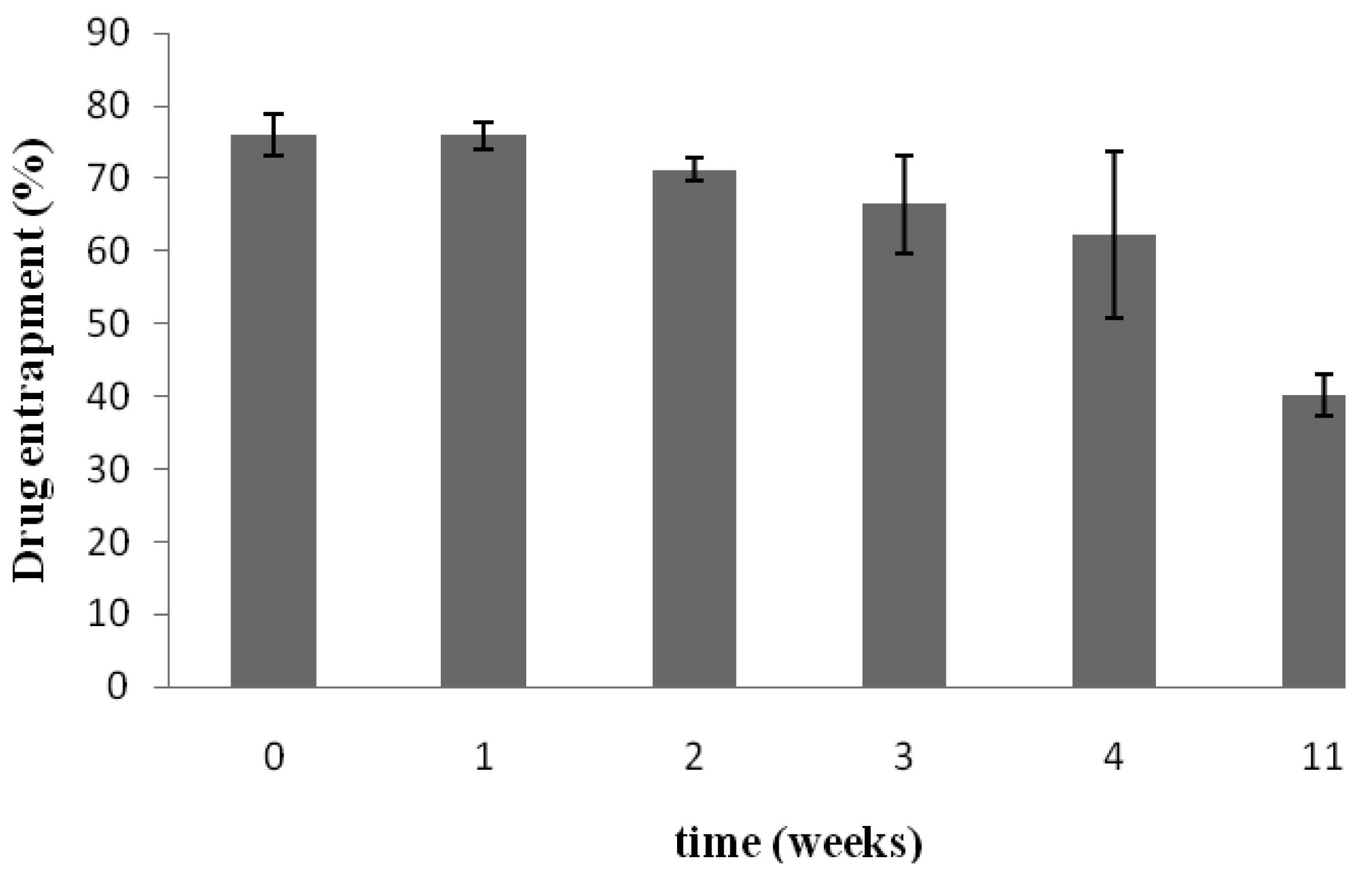Pharmaceutics 03 00954f4 1024