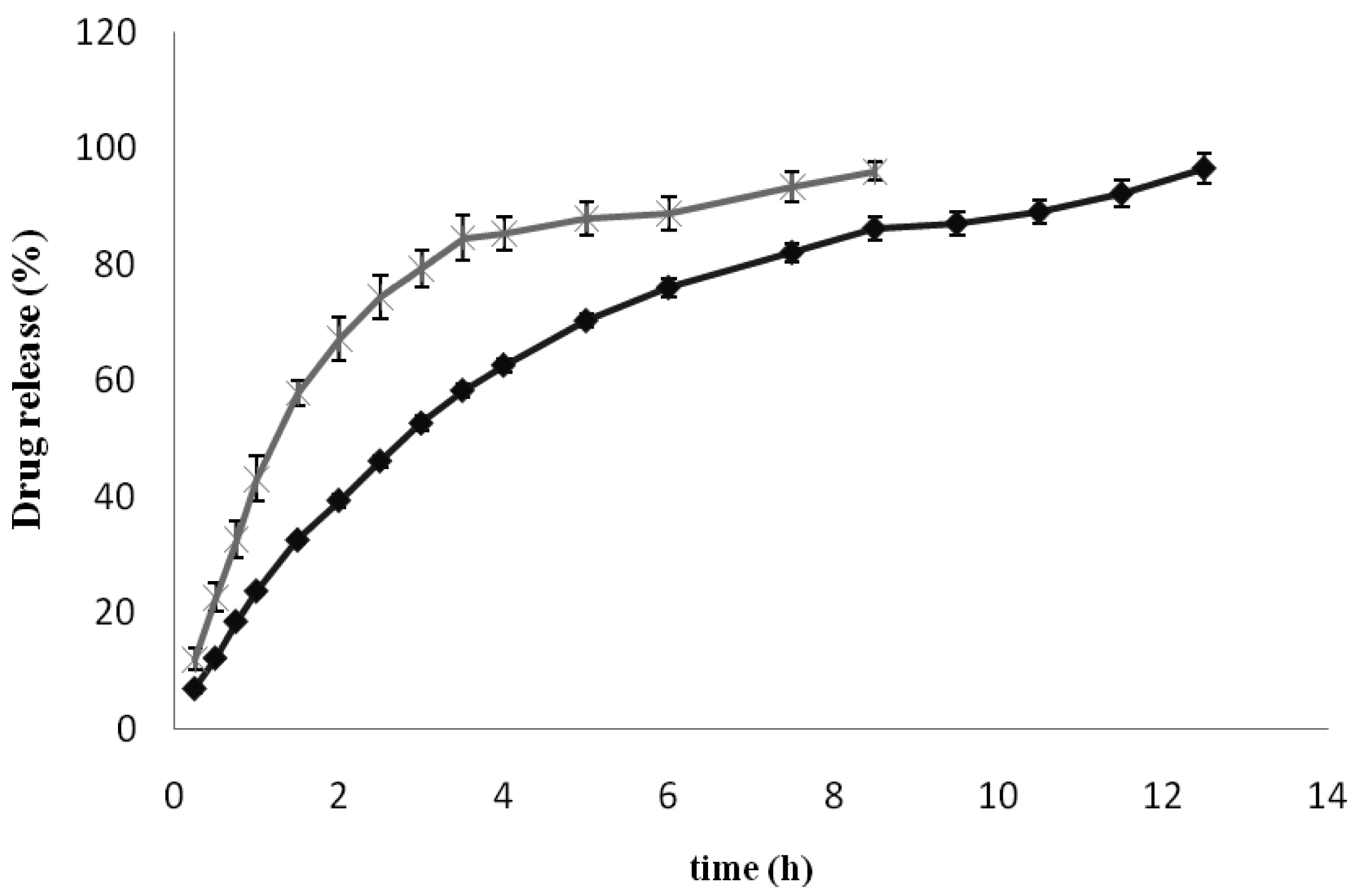 Pharmaceutics 03 00954f5 1024