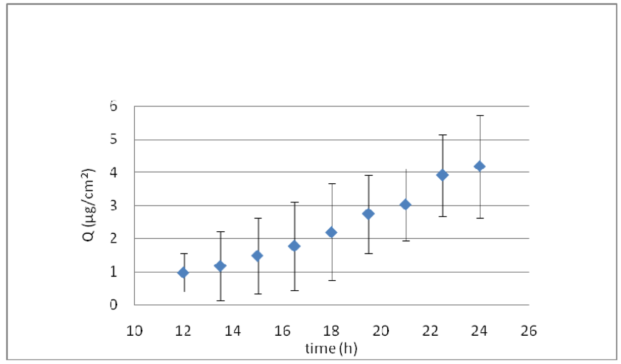 Pharmaceutics 03 00954f6 1024