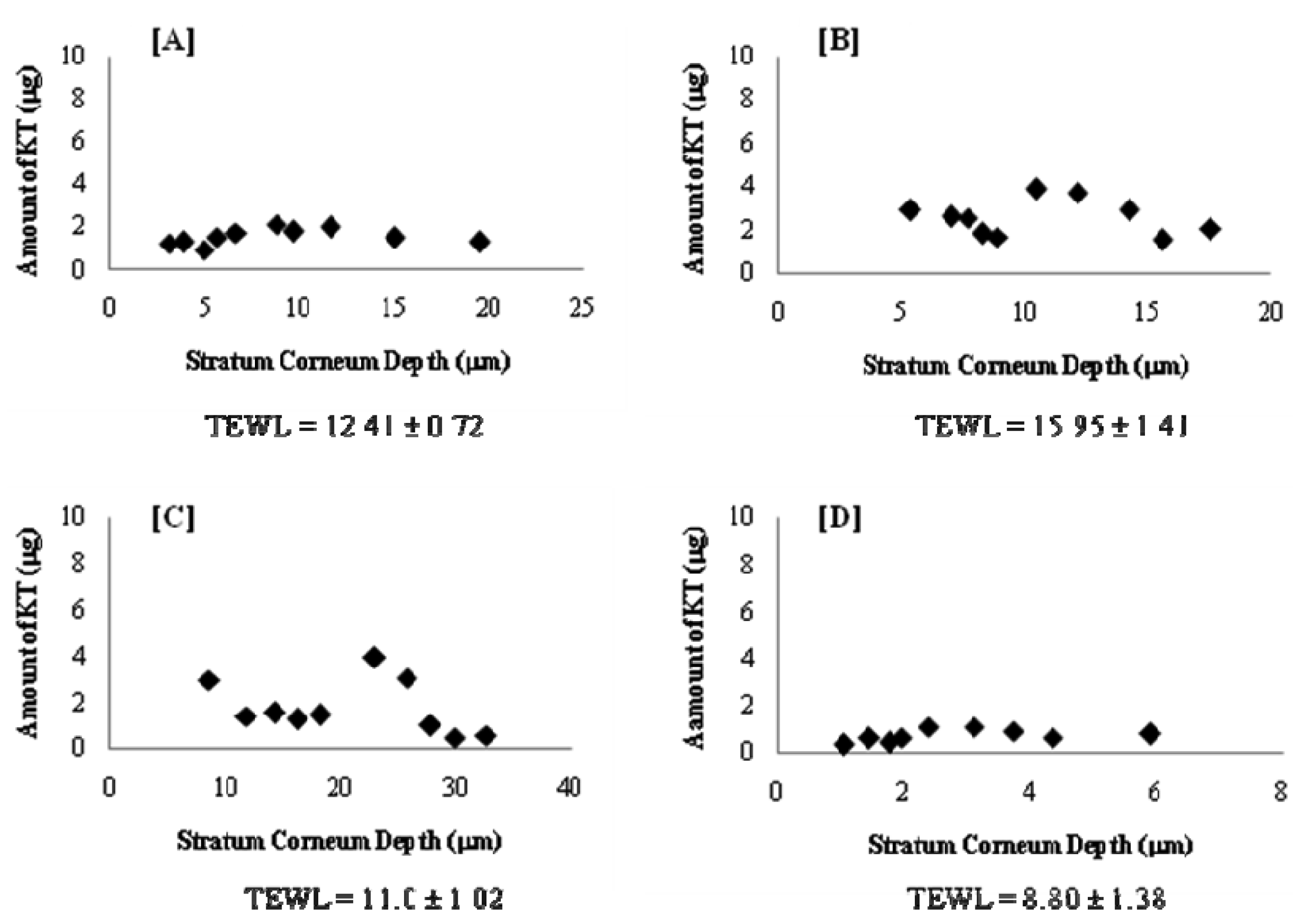 Pharmaceutics 03 00954f7a 1024