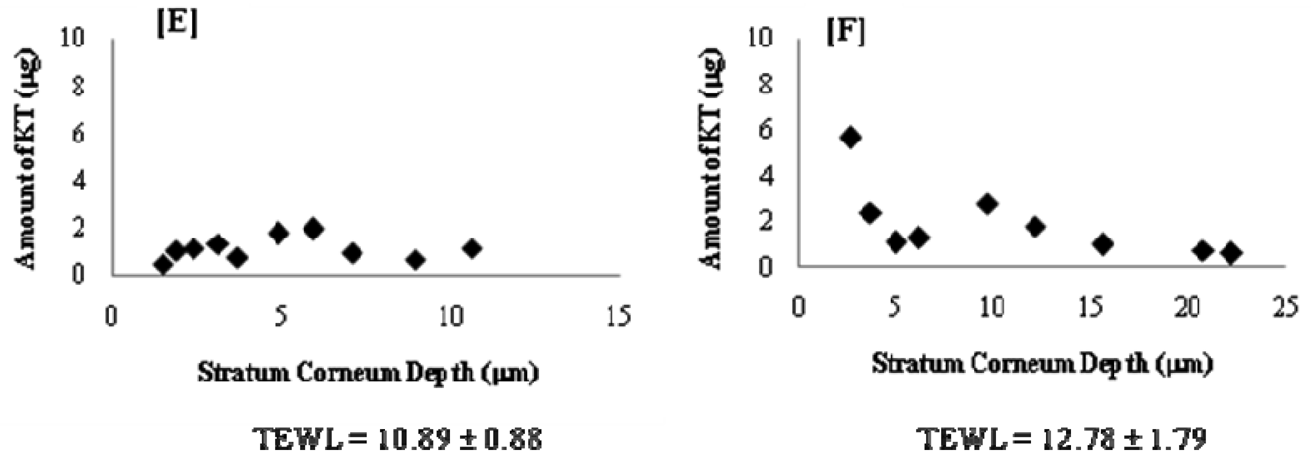 Pharmaceutics 03 00954f7b 1024